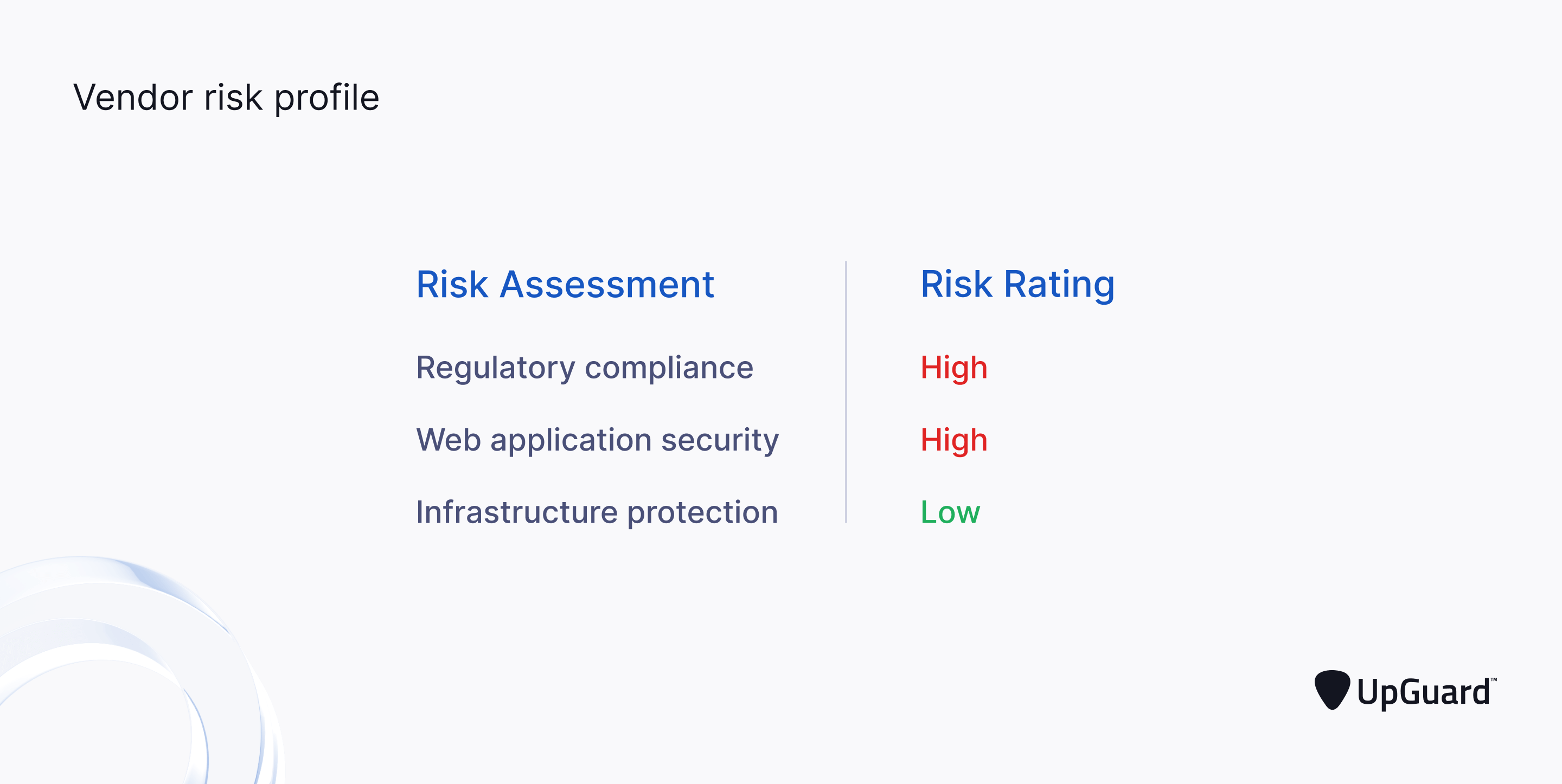 vendor risk profile