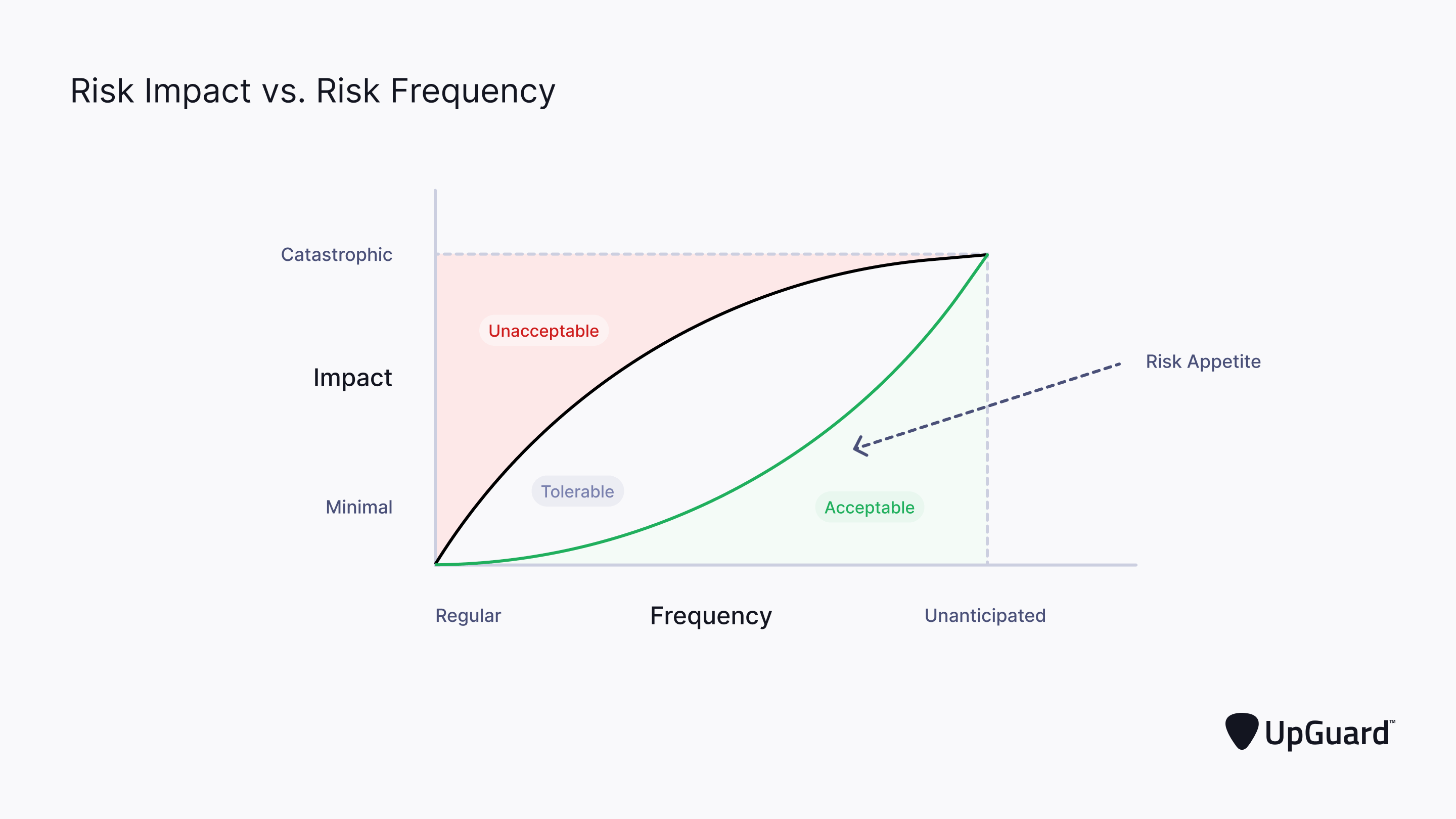 residual vs inherent risk