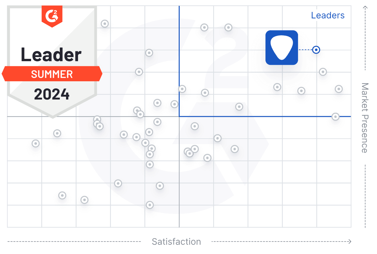UpGuard voted #1 leader in TPRM.