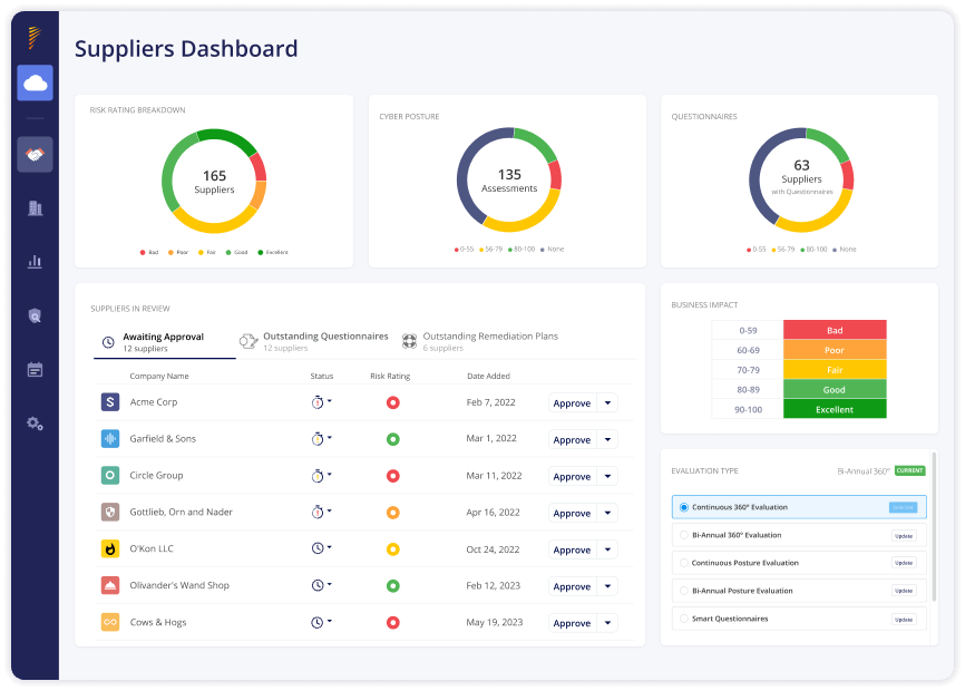 Panorays dashboard.