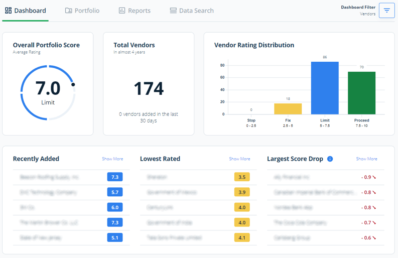 RIskRecon dashboard.