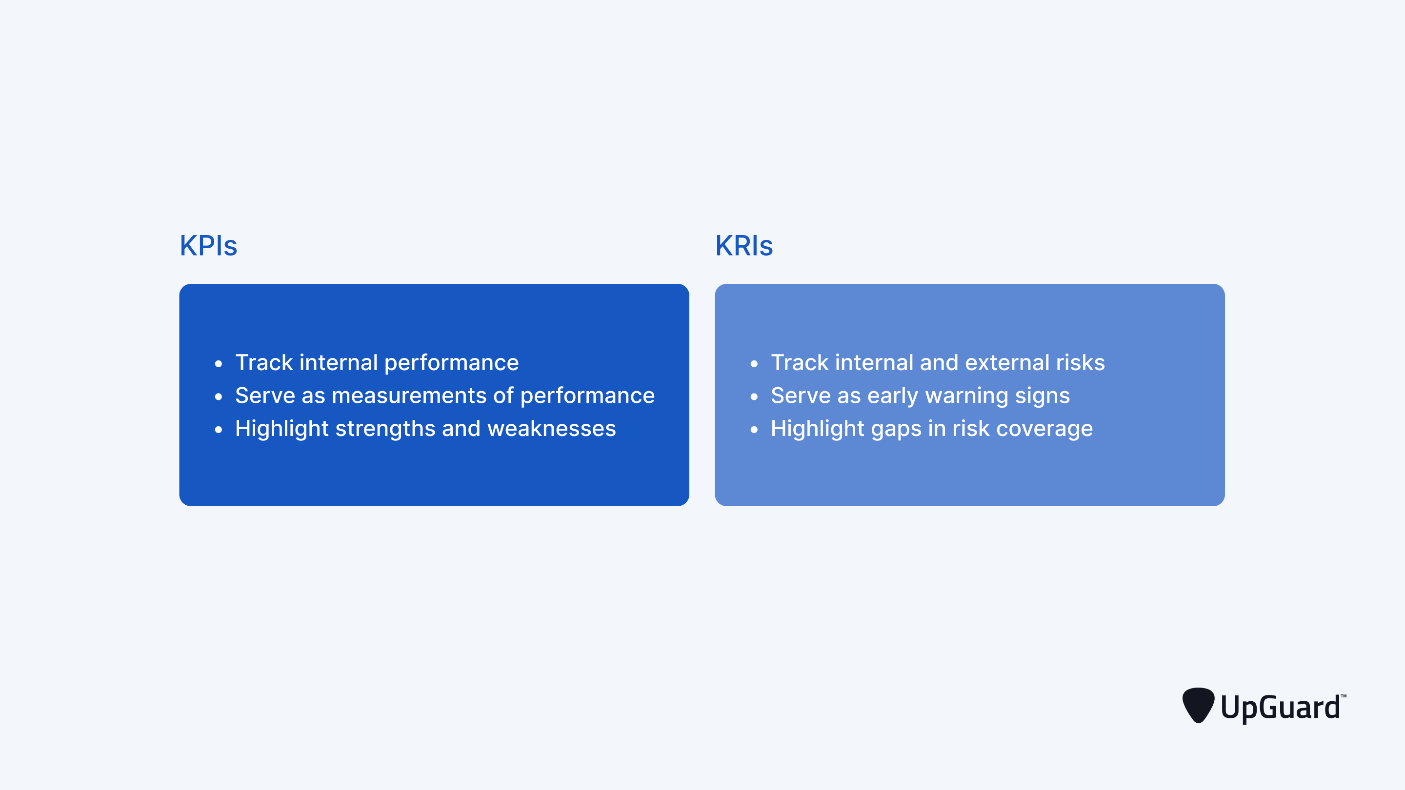 a comparison of KPI's and KRI's