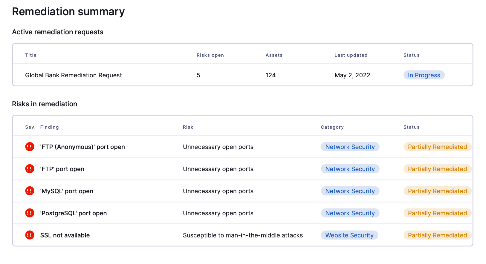Snapshot of an example vendor risk assessment report from the UpGuard platform.