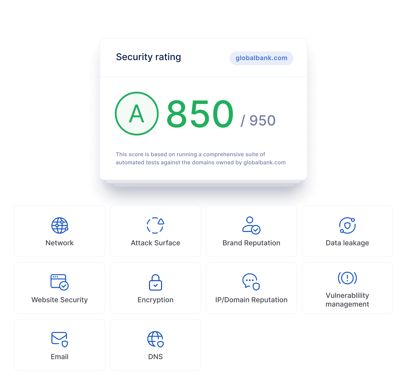 Security ratings by UpGuard.