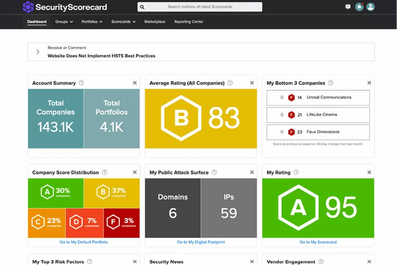 SecurityScorecard dashboard.