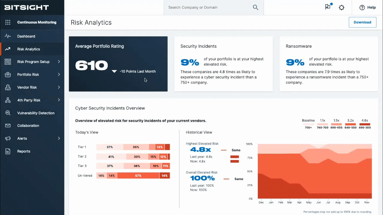 Bitsight dashboard.