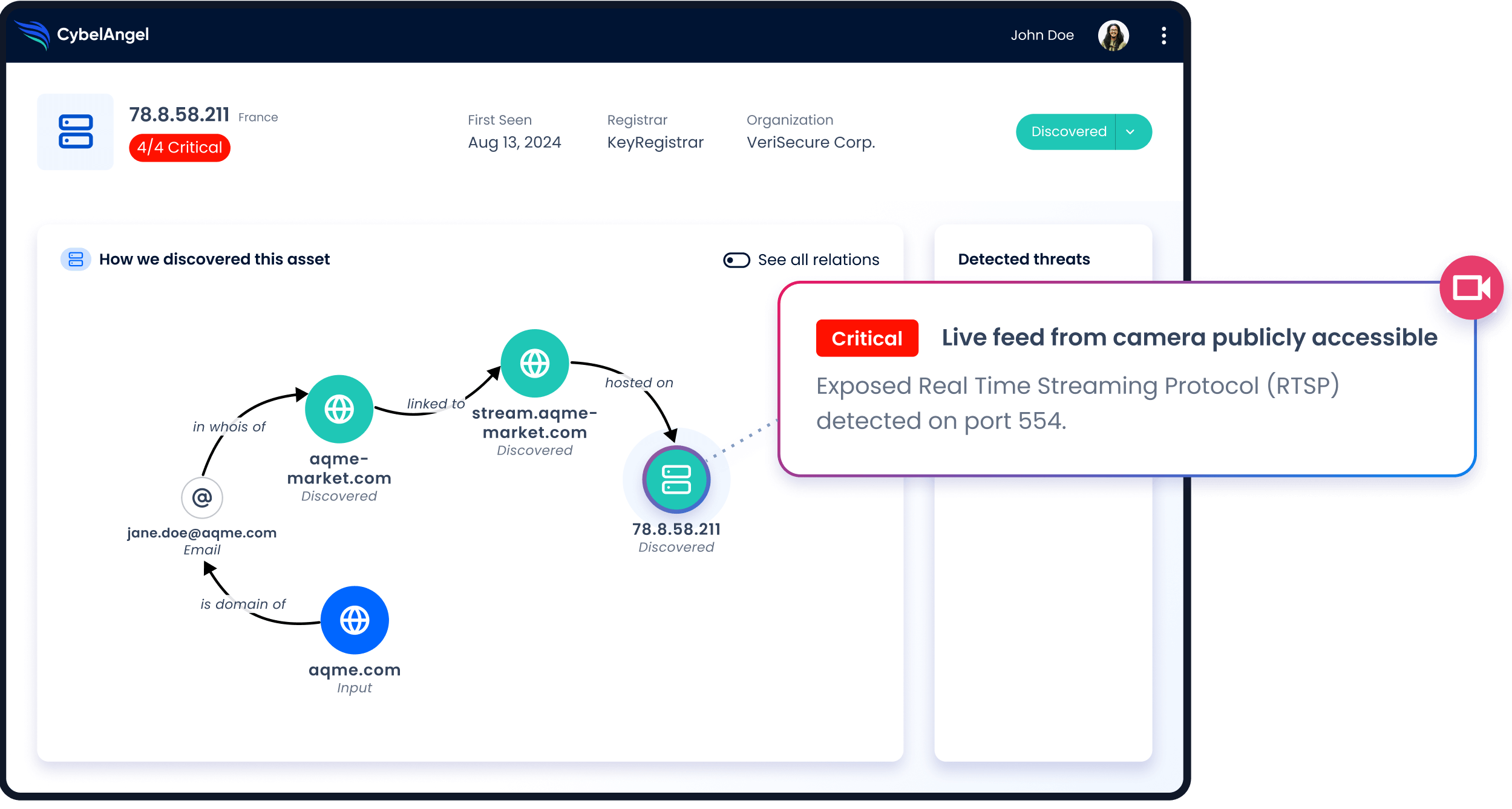 CybelAngel dashboard.