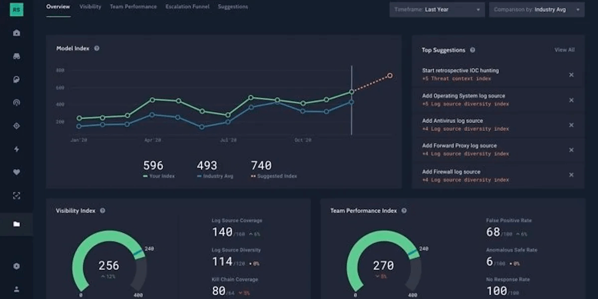 Digital Shadows dashboard.