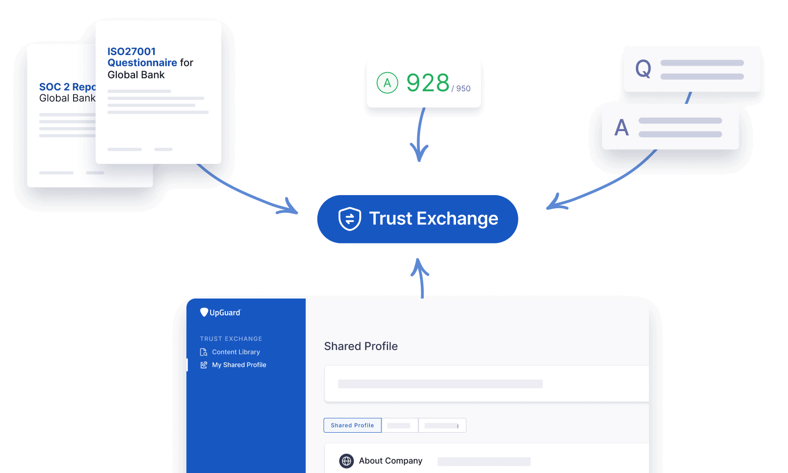 Trust Exchange by UpGuard streamlines the risk detection and monitoring during the onboarding stage of a Vendor Risk Management program.