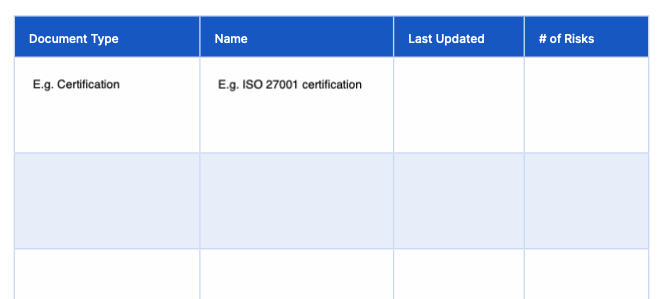 Additional evidence section of NIST CSF risk assessment template.