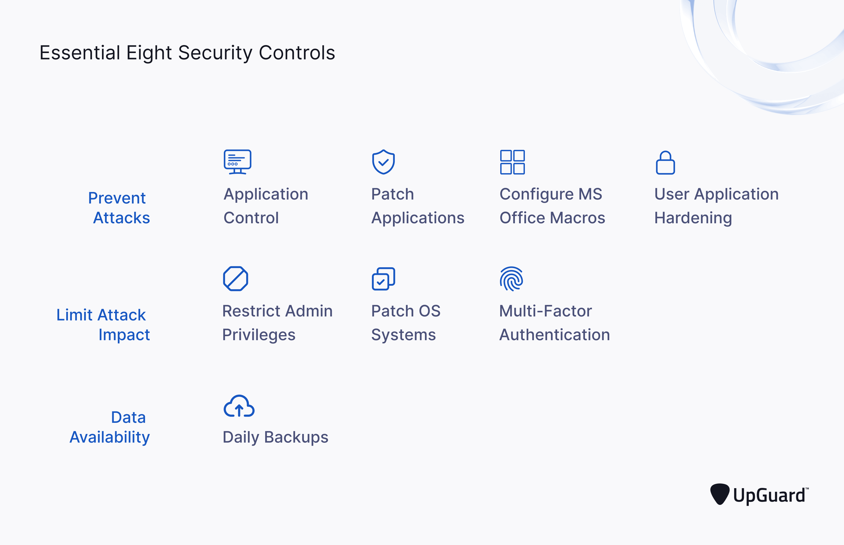 essential eight security controls