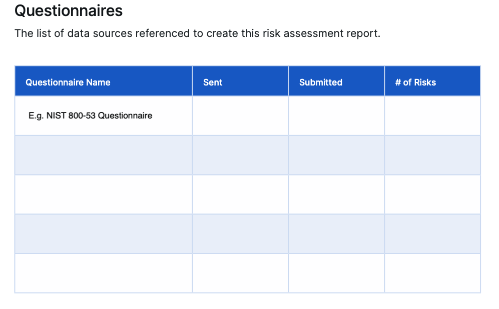 Questionnaire list section of a NIST 800-53 risk assessment template.