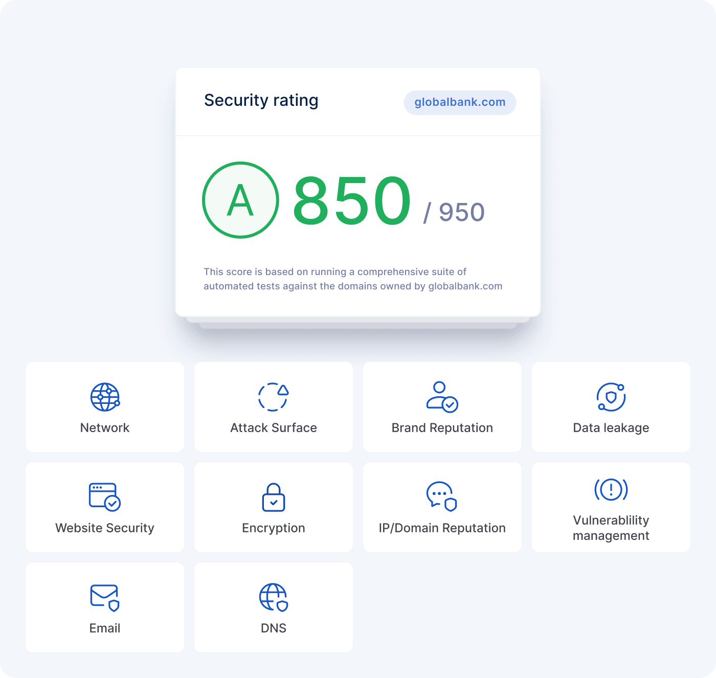 Security ratings by UpGuard.
