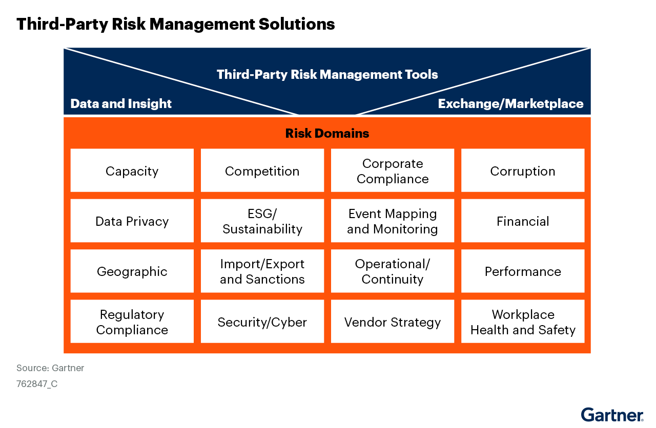 16 risk factors addressed by TPRM programs.