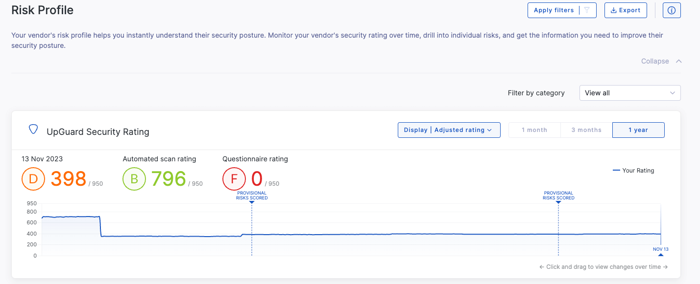 UpGuard’s vendor risk profiling feature showing vendor security posture performance over the last one month, three months, or twelve months