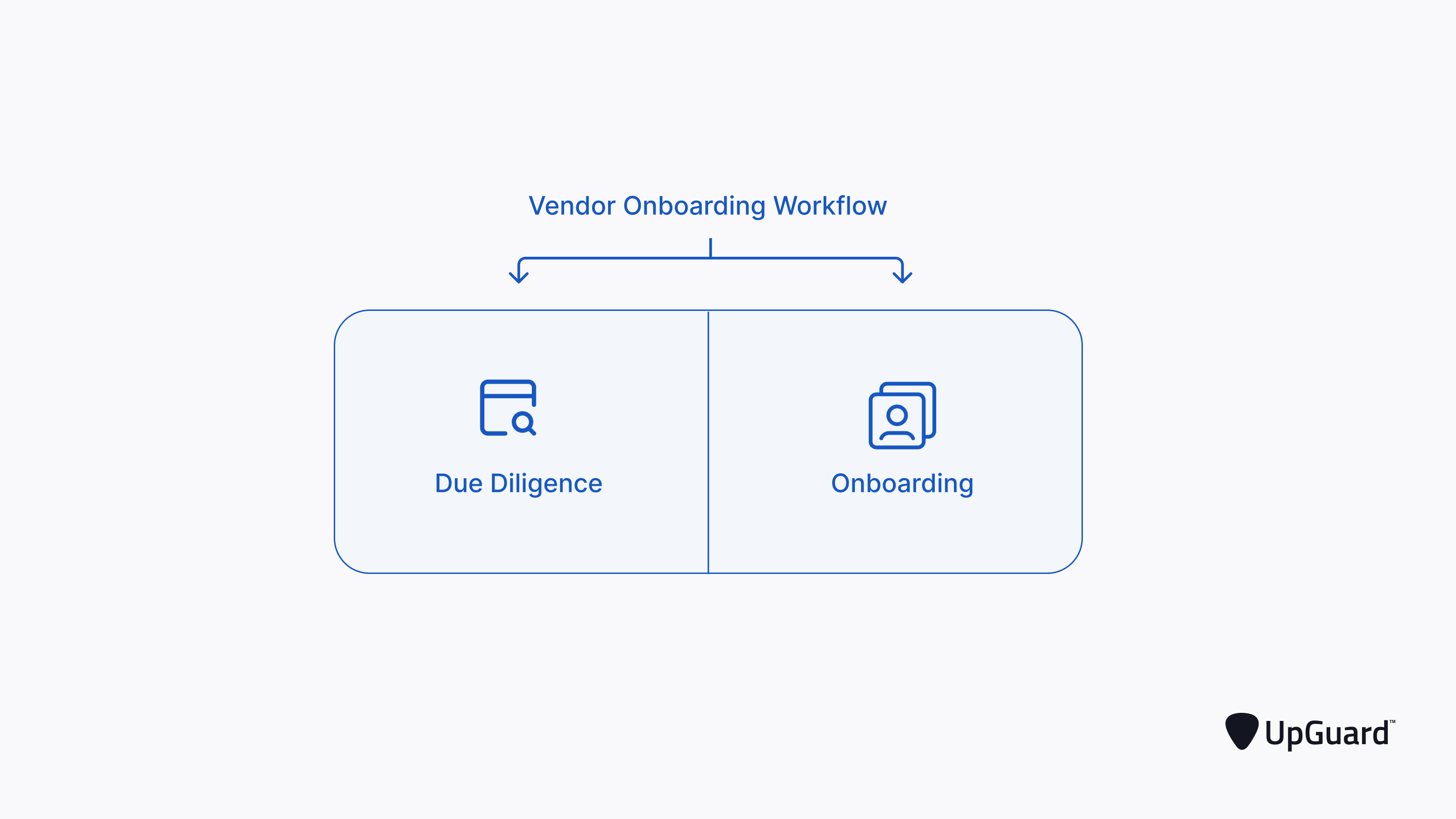 Vendor onboarding workflow includes due diligence processes