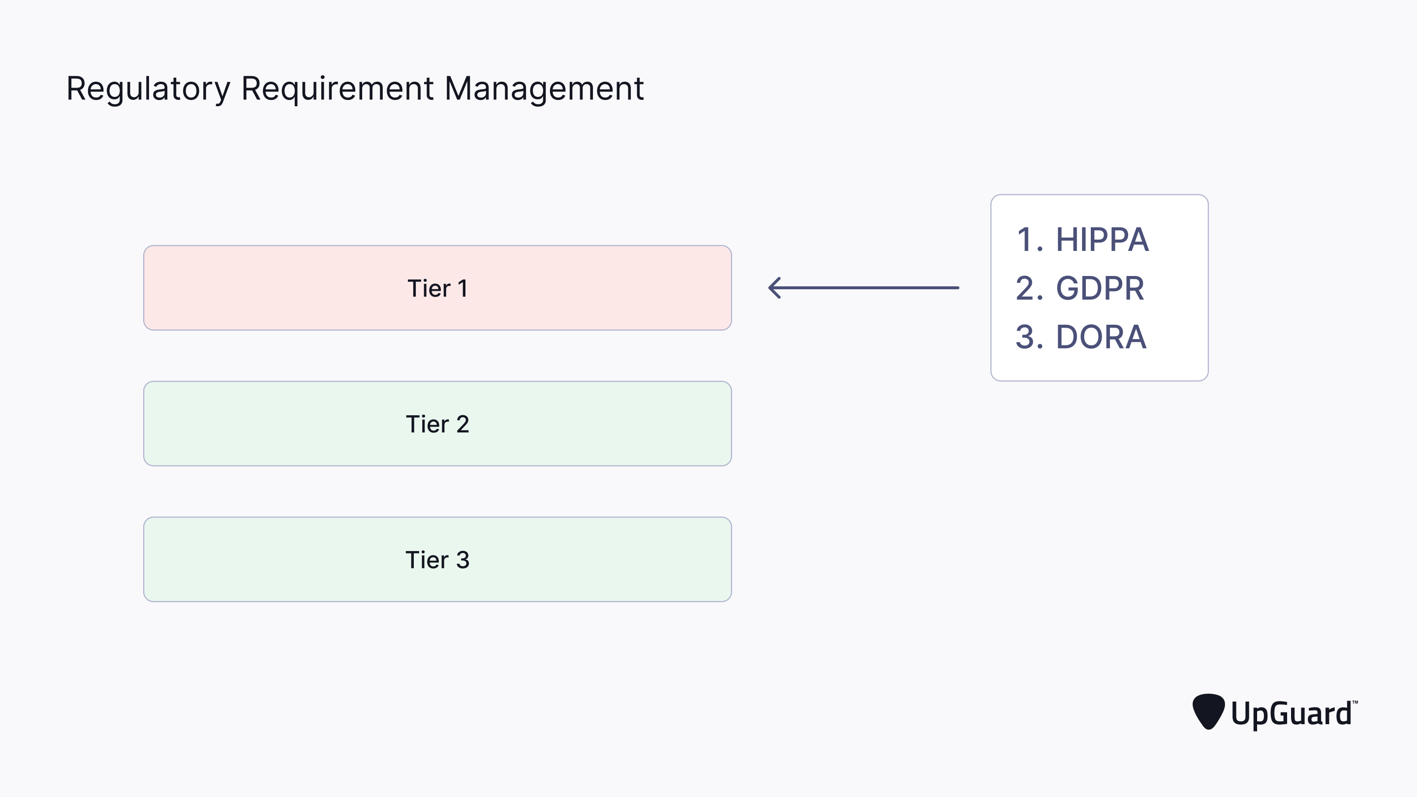 upguard vendor tiering feature