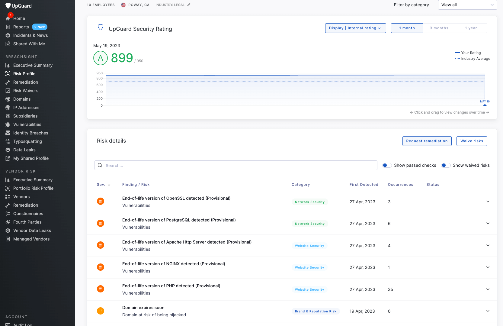 UpGuard's risk profile feature categorizes discovered risks by impact factor.