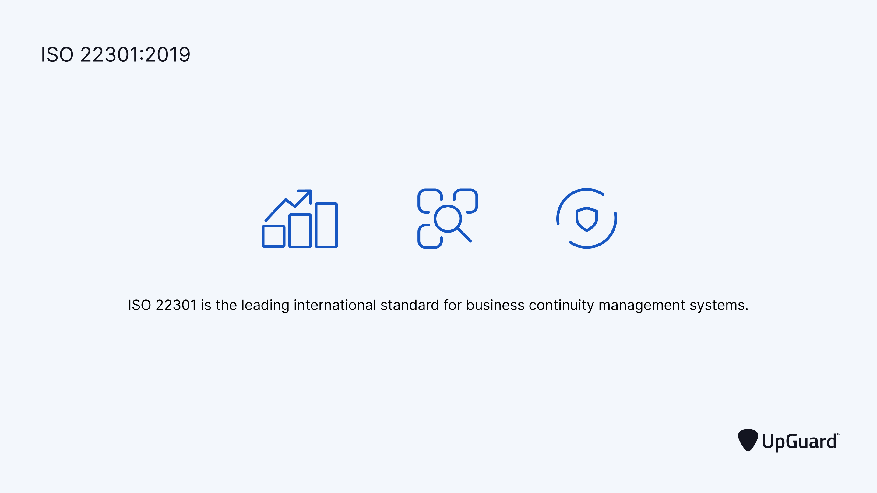 graphic displaying a definition of ISO 22301:2019 and its standards for business continuity management systems
