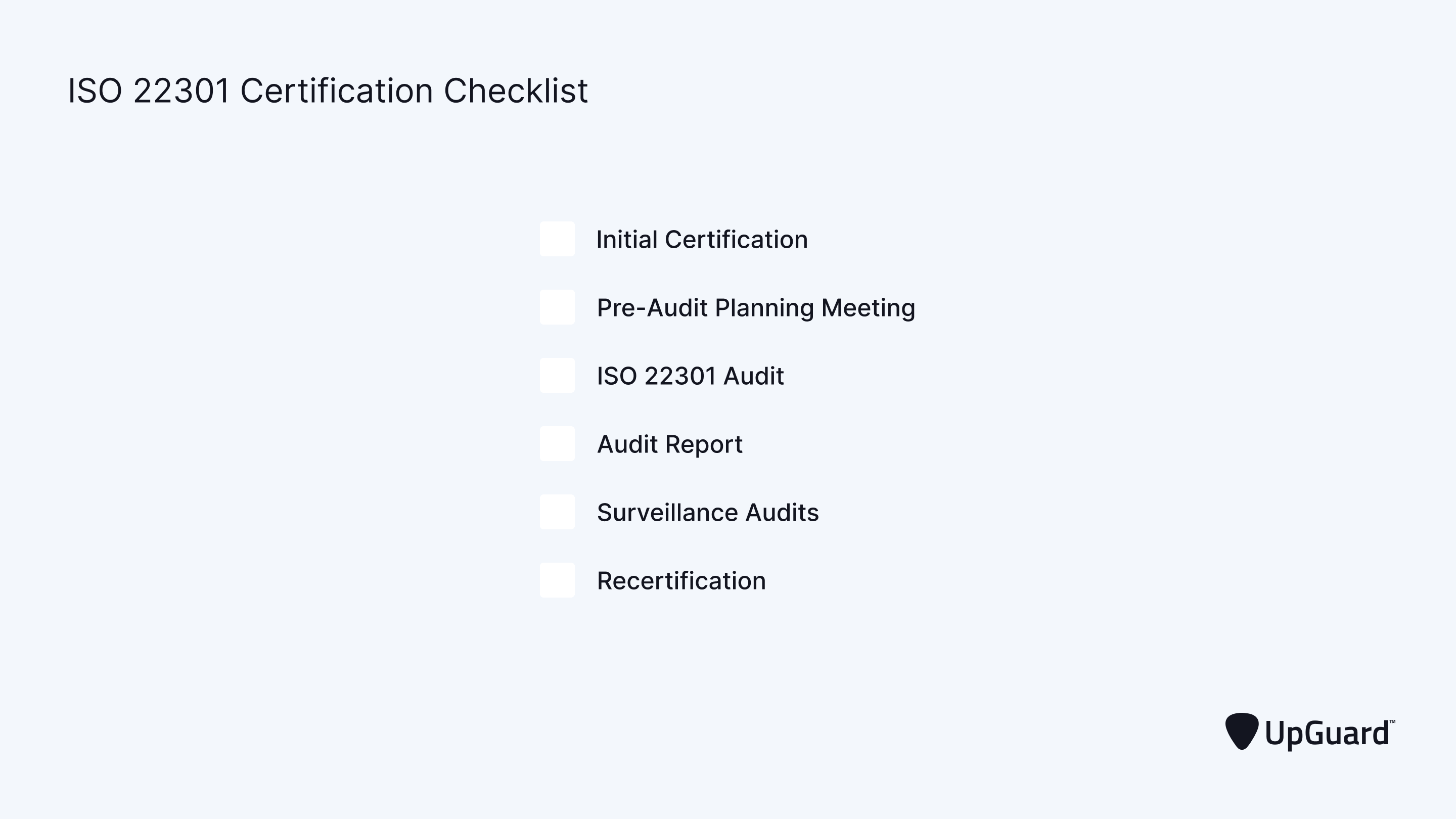 checklist of the steps in the ISO 22301 certification process