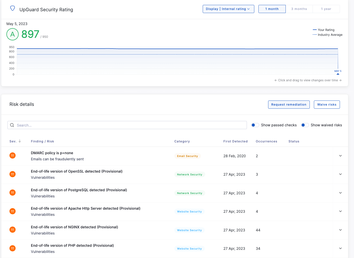 UpGuard's Risk Profile feature displays security vulnerabilities associated with end-of-life software.