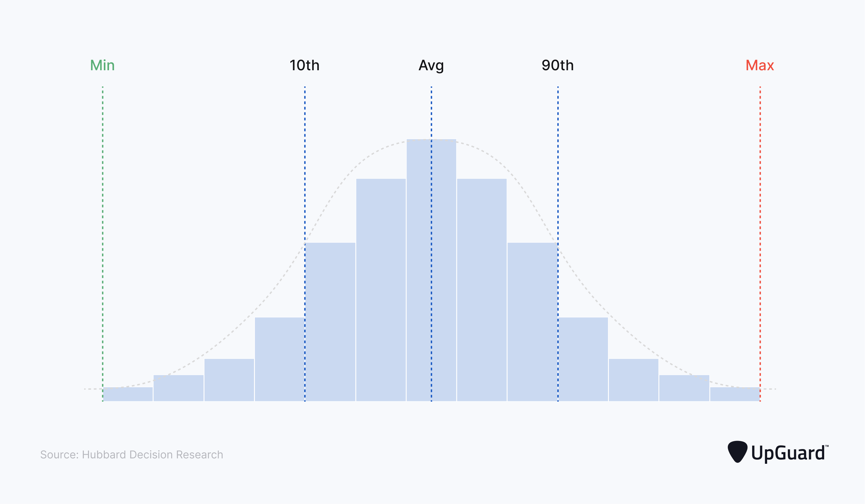cyber risk distribution of outcomes