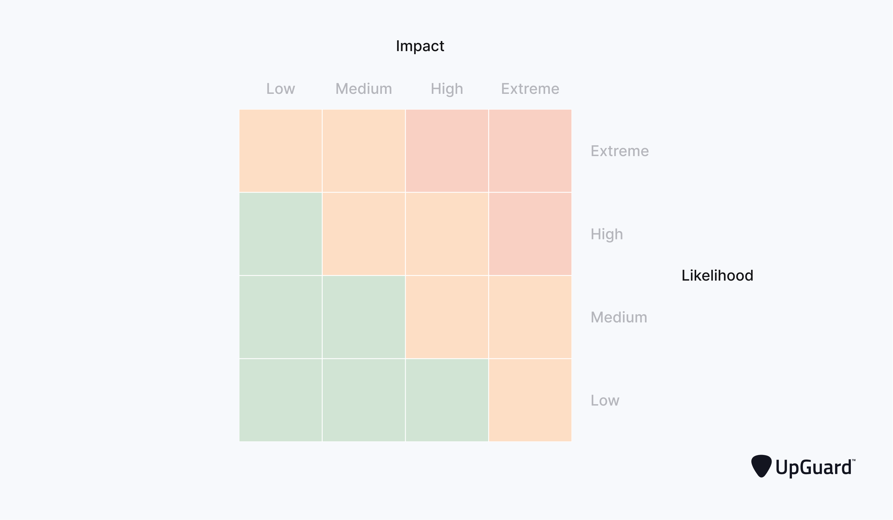 low-fidelity risk matrix