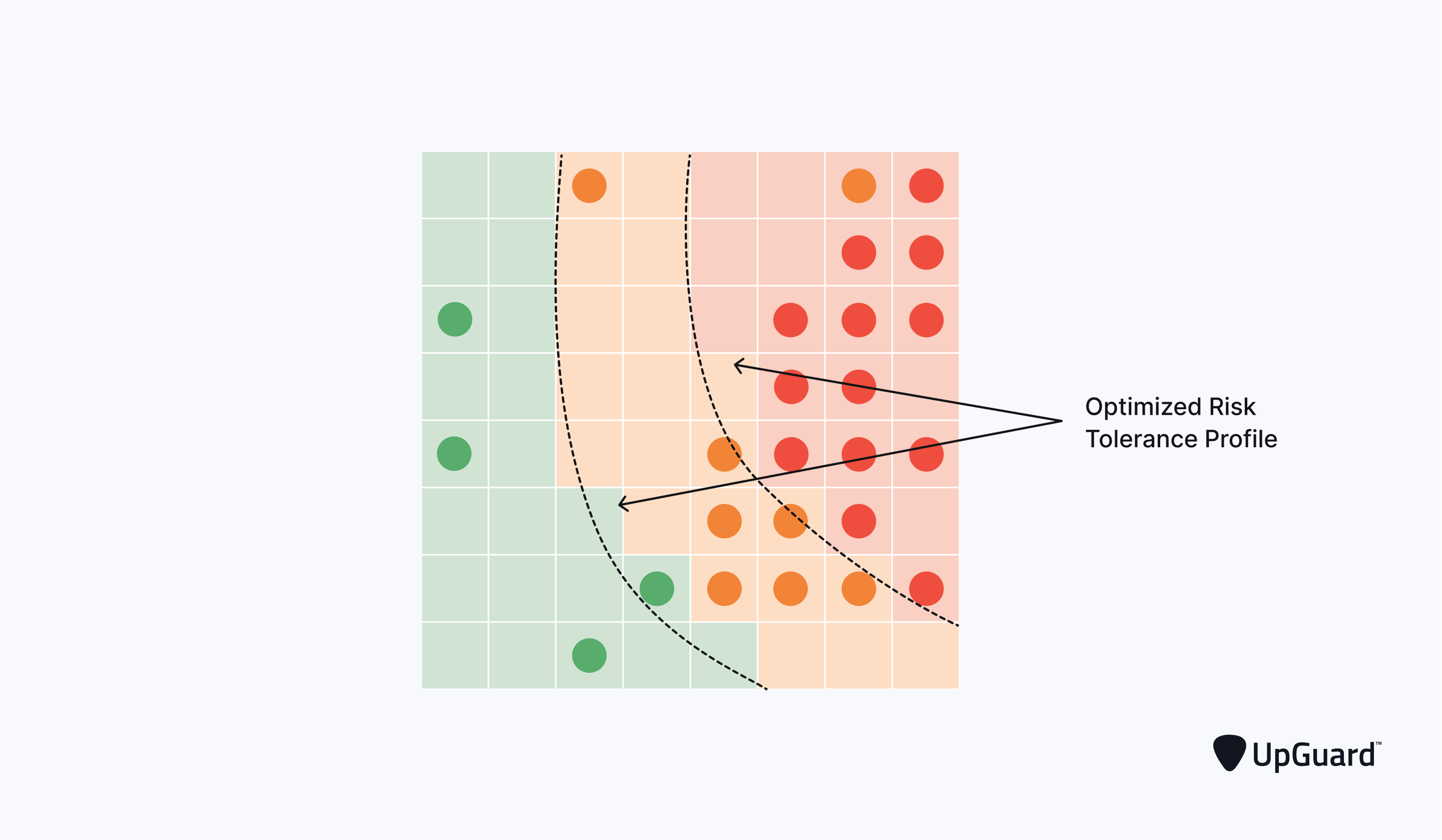 risk matrix with optimized risk tolerance profile