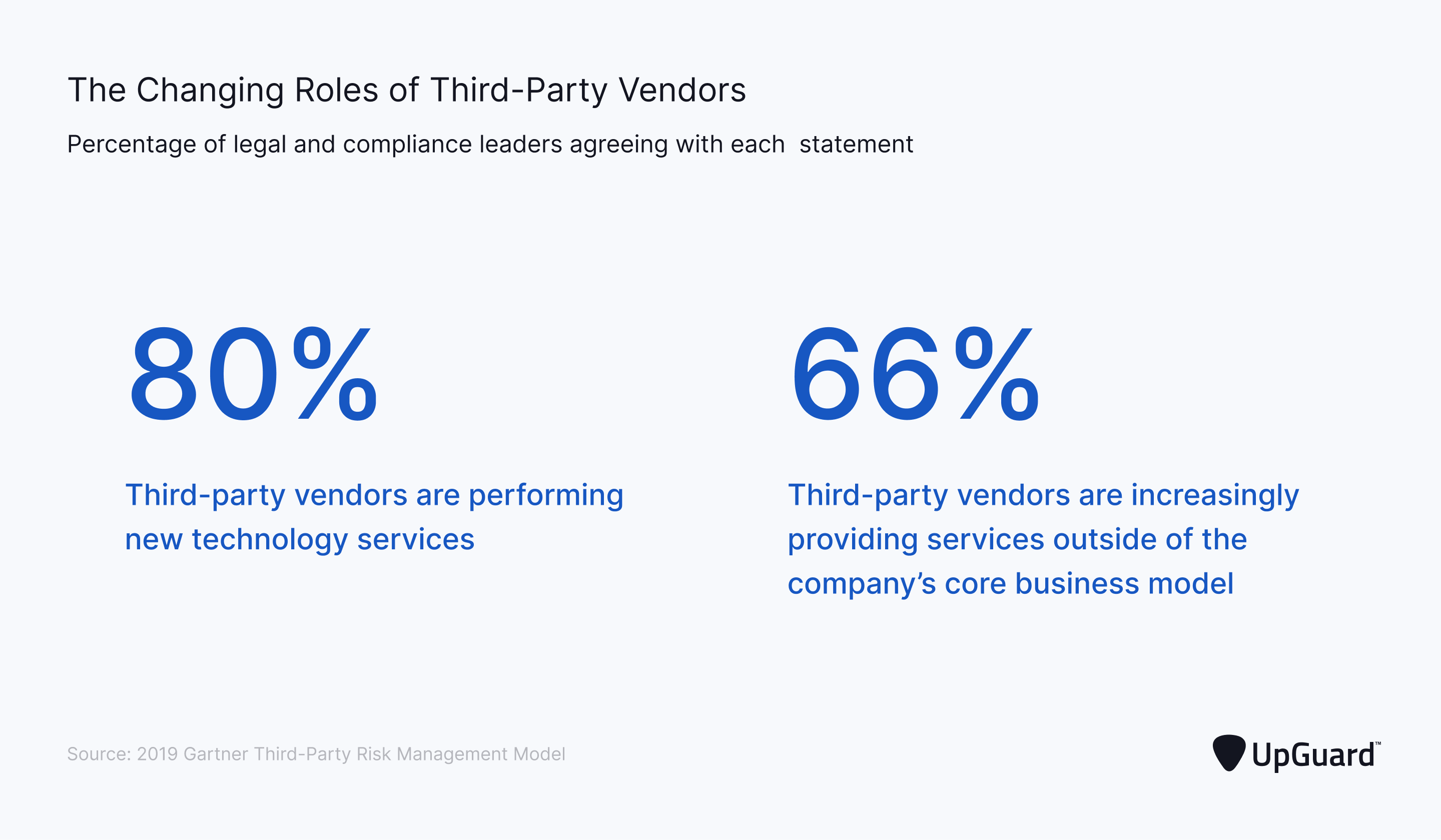 the changing roles of third-party vendors