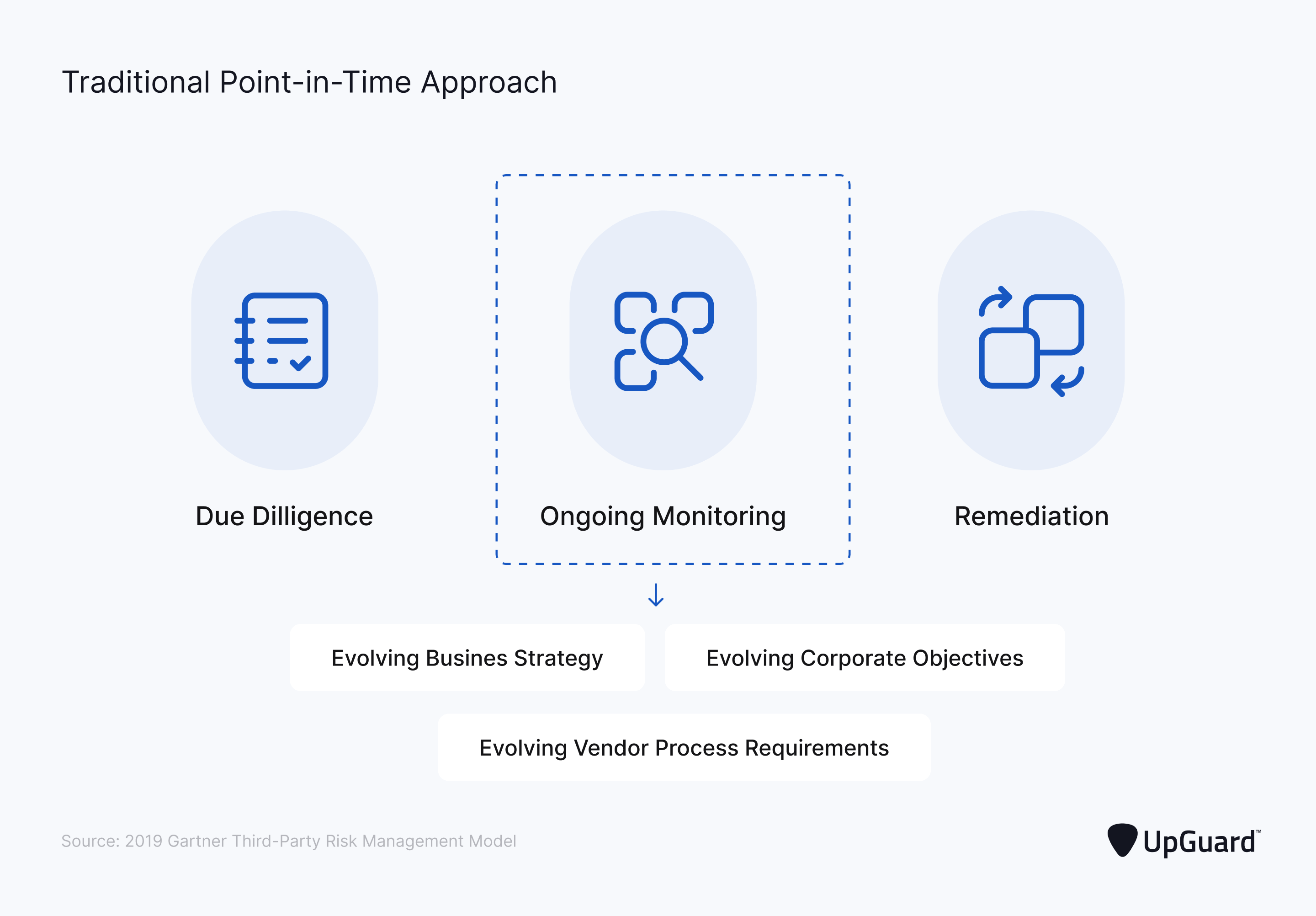 deficiencies of the point in time VRM approach