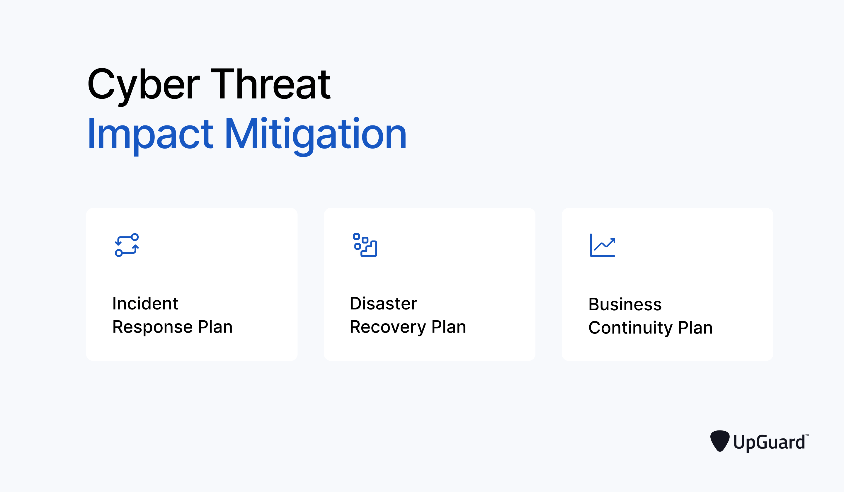 incident response plan disaster recovery plan and business continuity plan all contain a cyber threat mitigation policy
