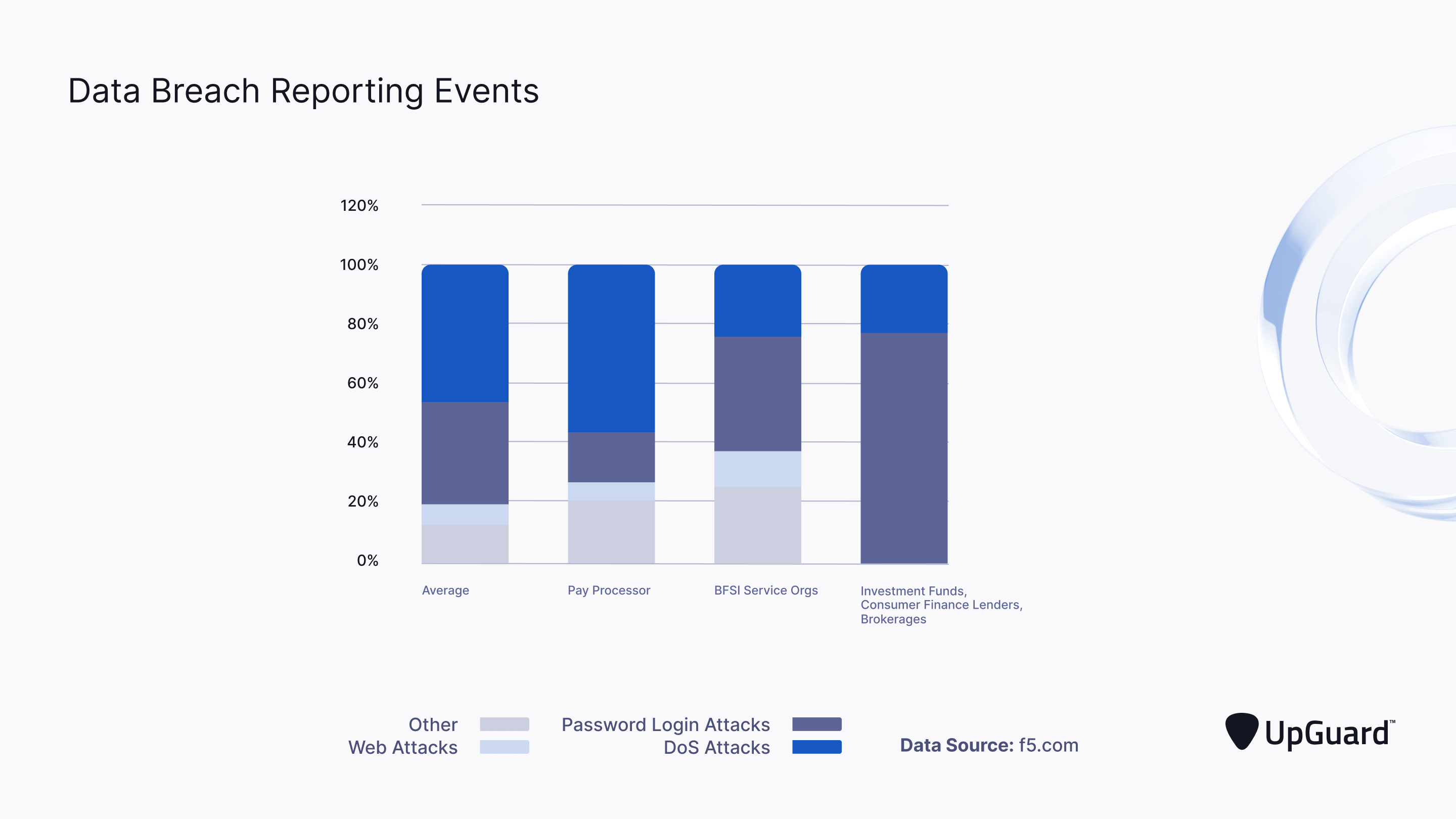 data breach reporting events for payment processors in 2020