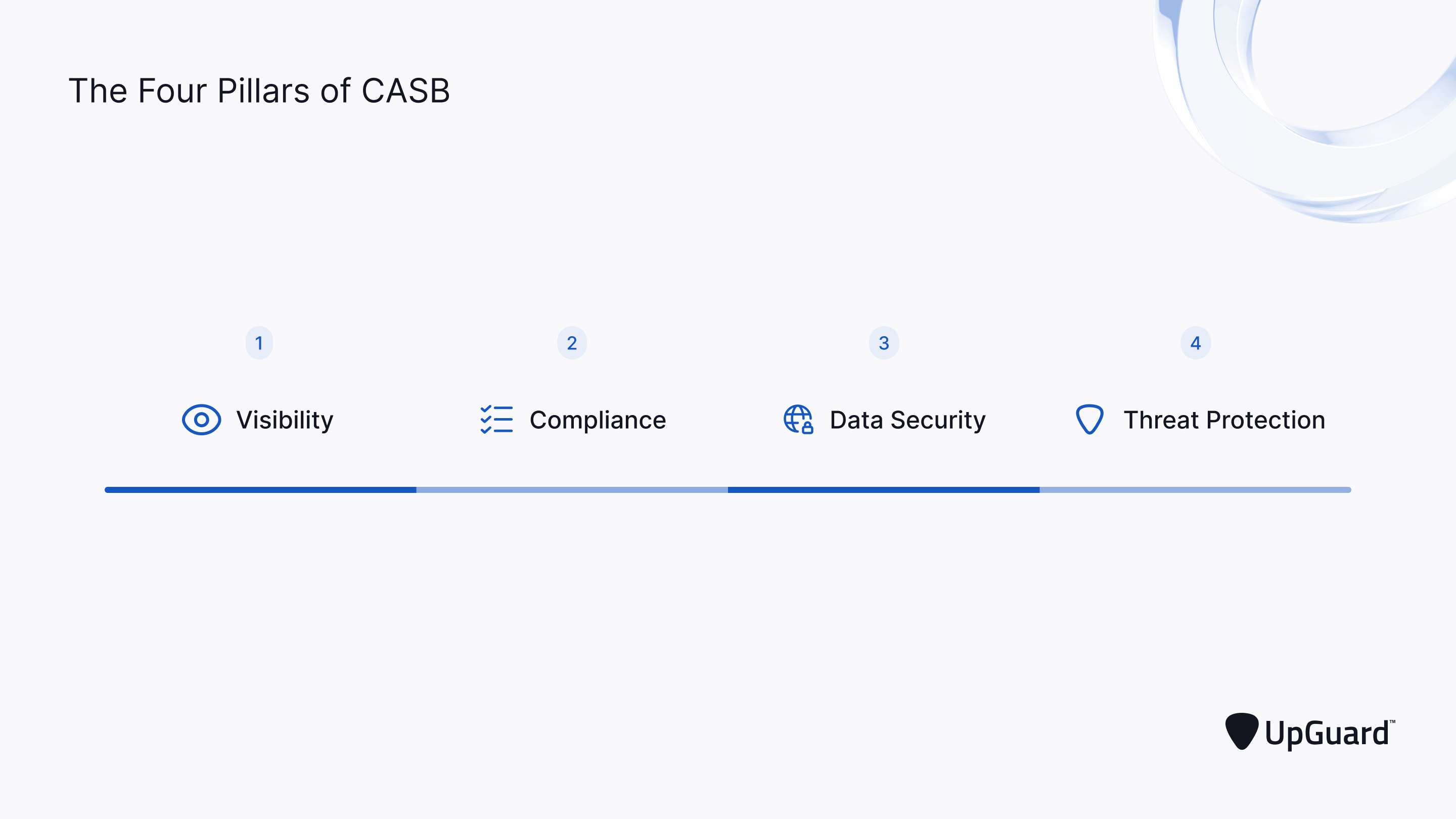 The Four Pillars of CASB