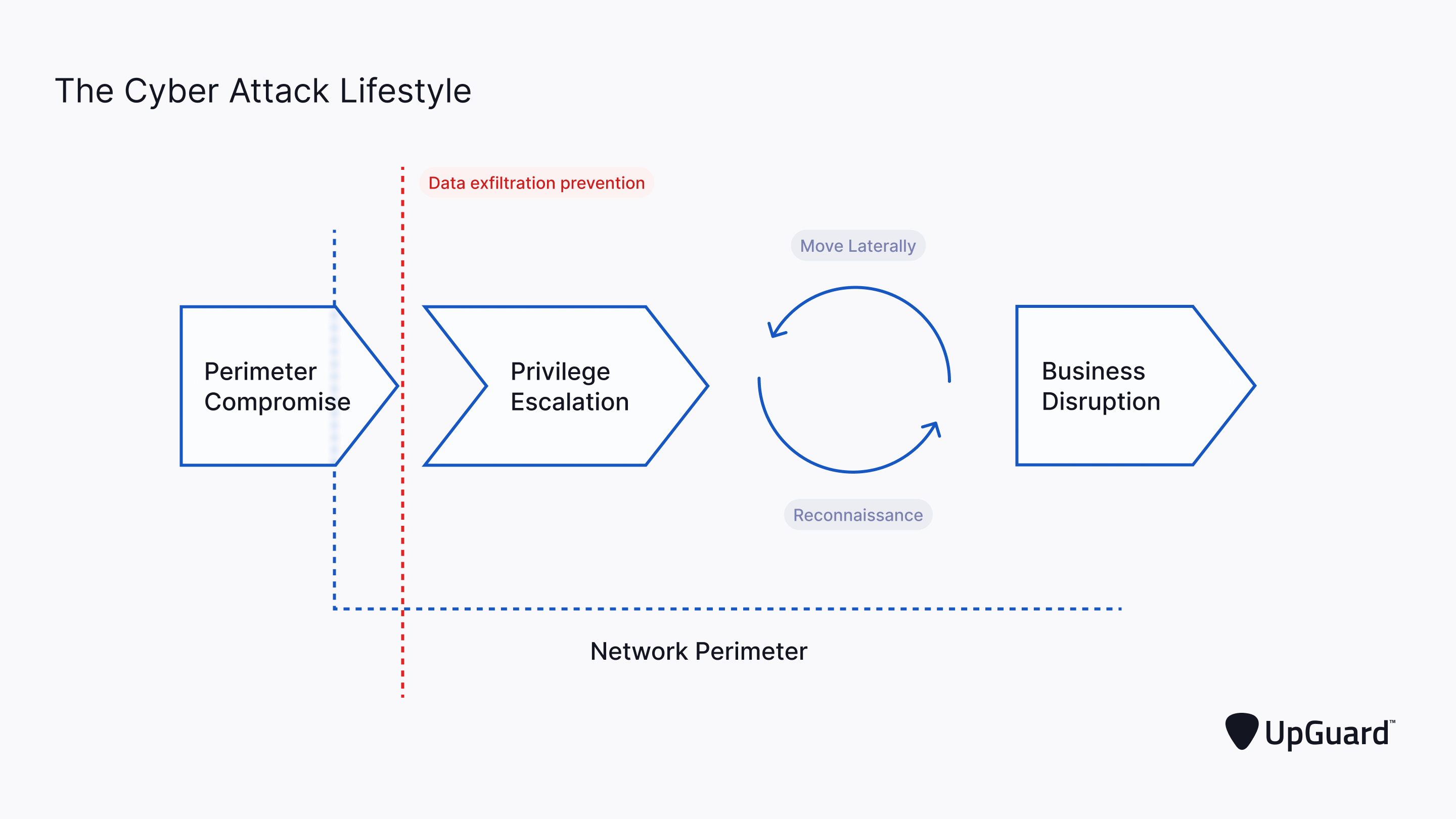 the cyber attack lifecycle