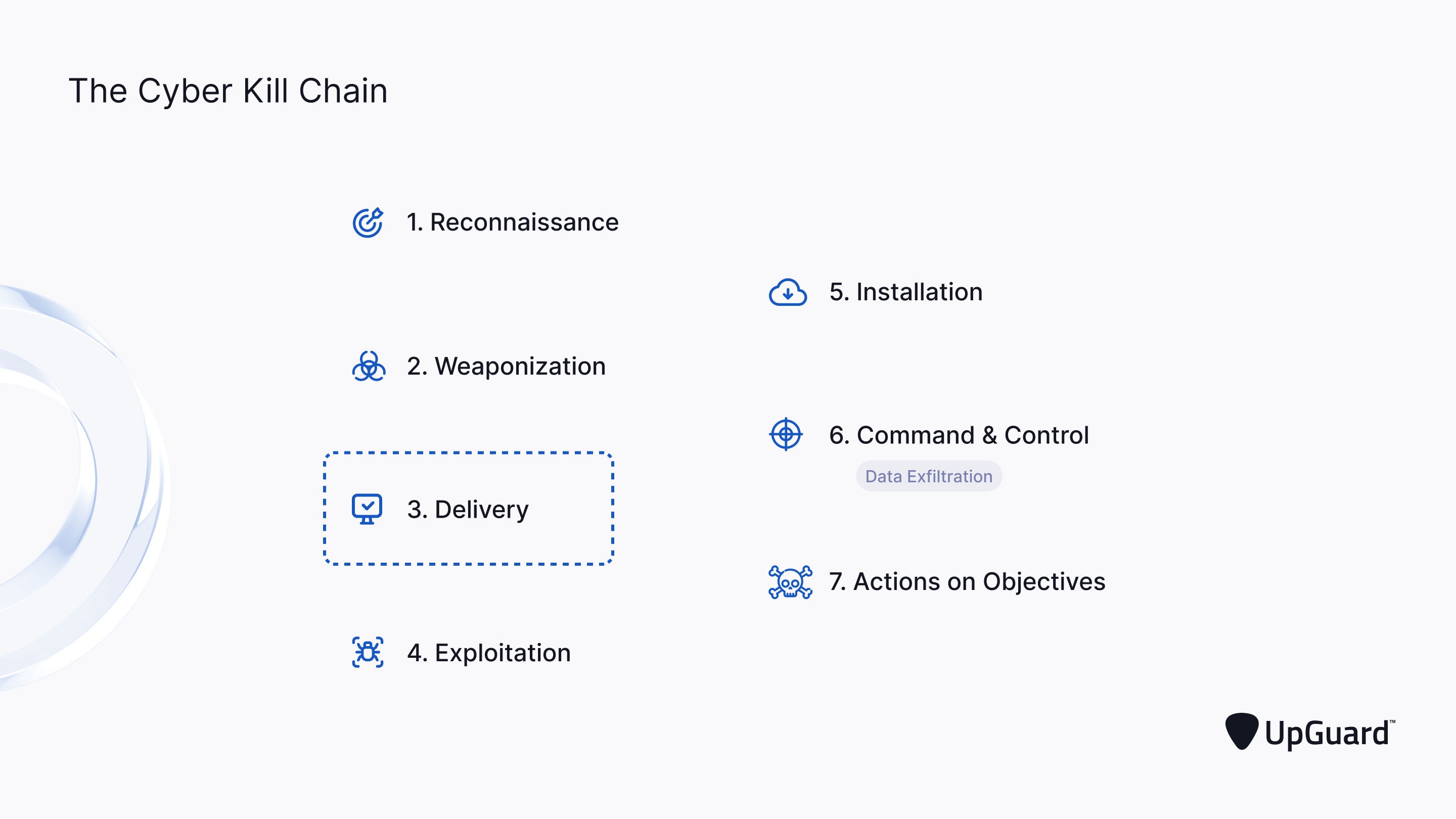 the cyber attack lifecycle