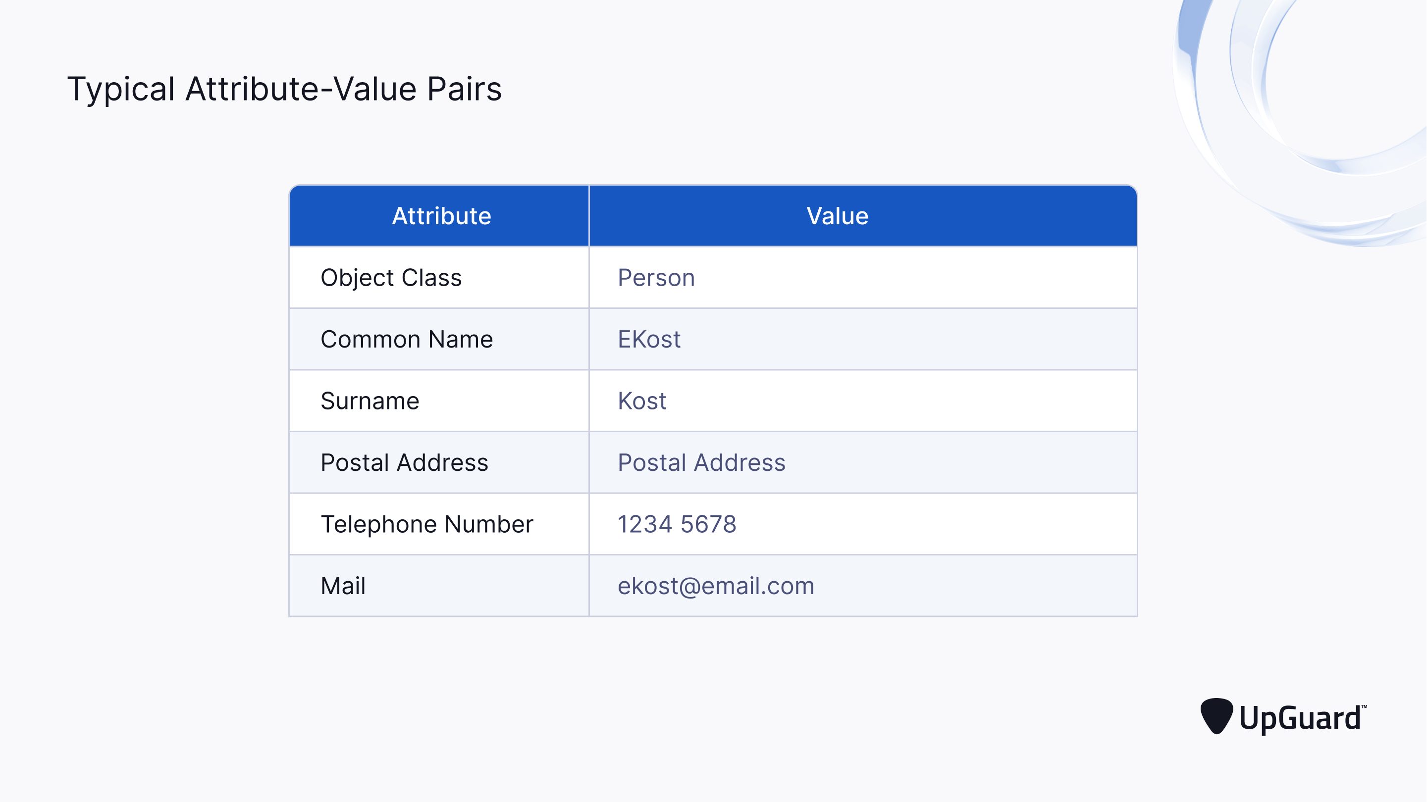Typical Attribute-Value Pairs