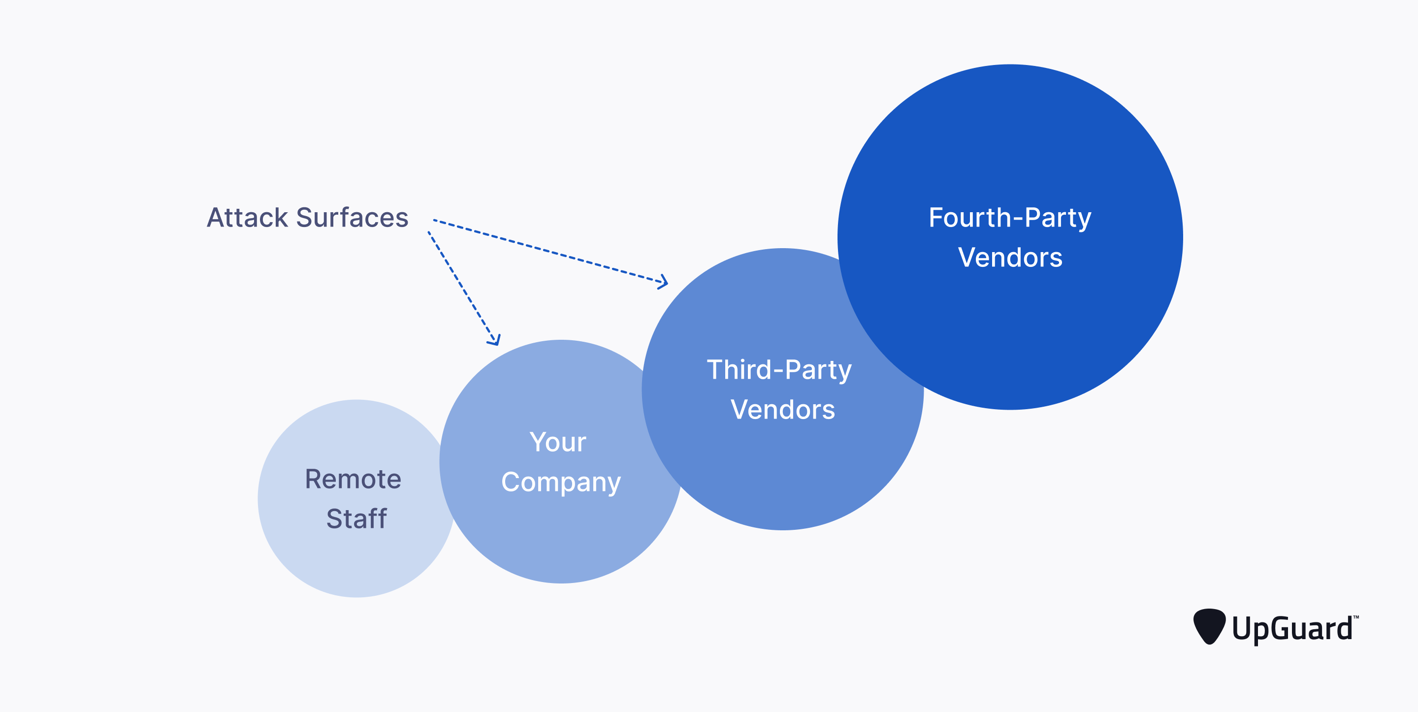 it ecosystem