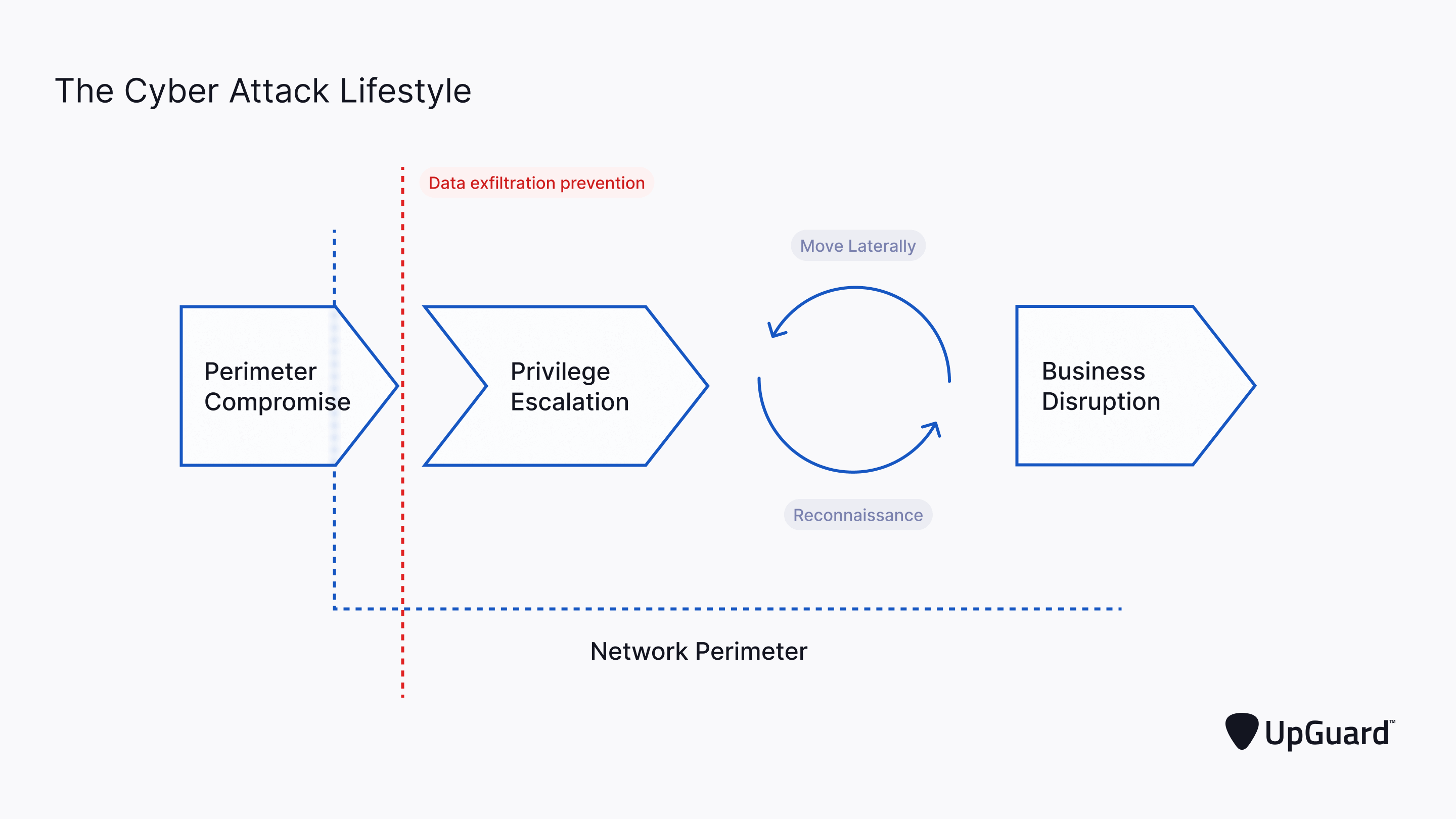 cyber attack lifecycle