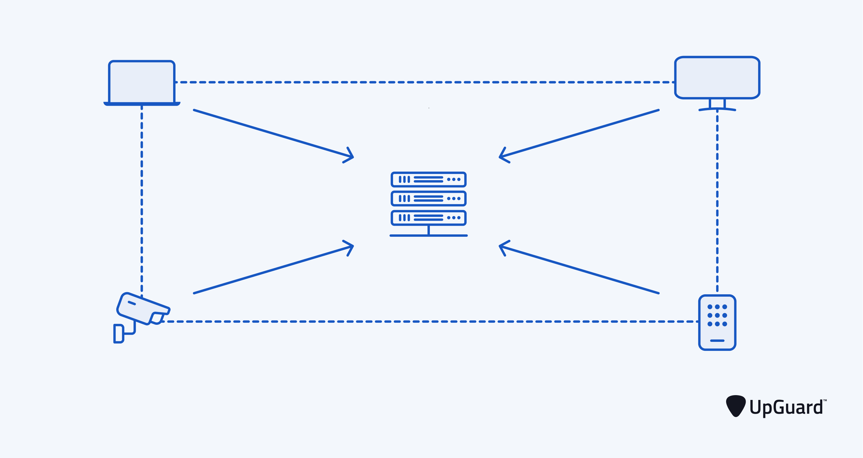 a botnet attacking a web server
