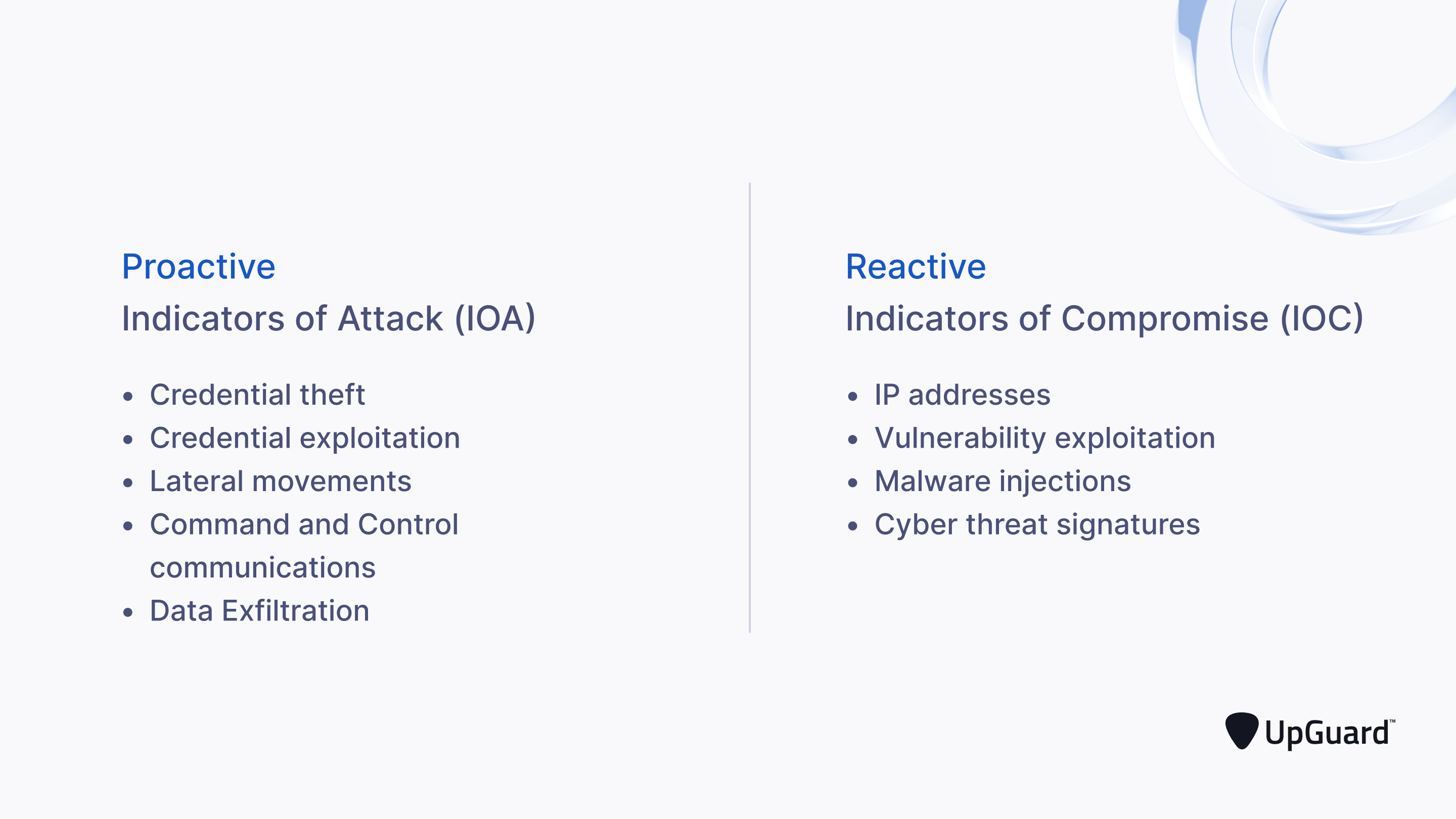 Difference: IOAs vs IOCs