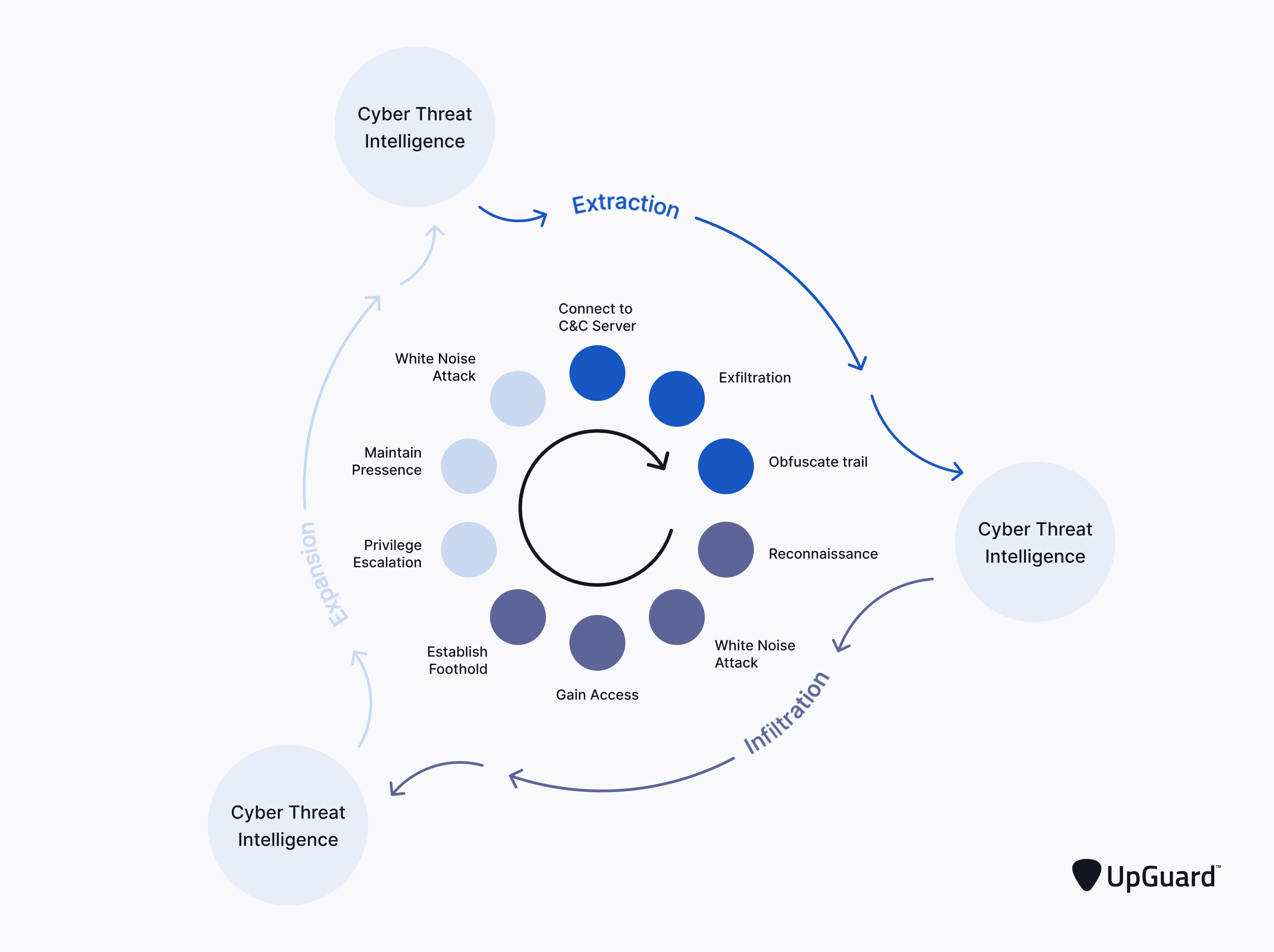 cyber threat intelligence lifecycle