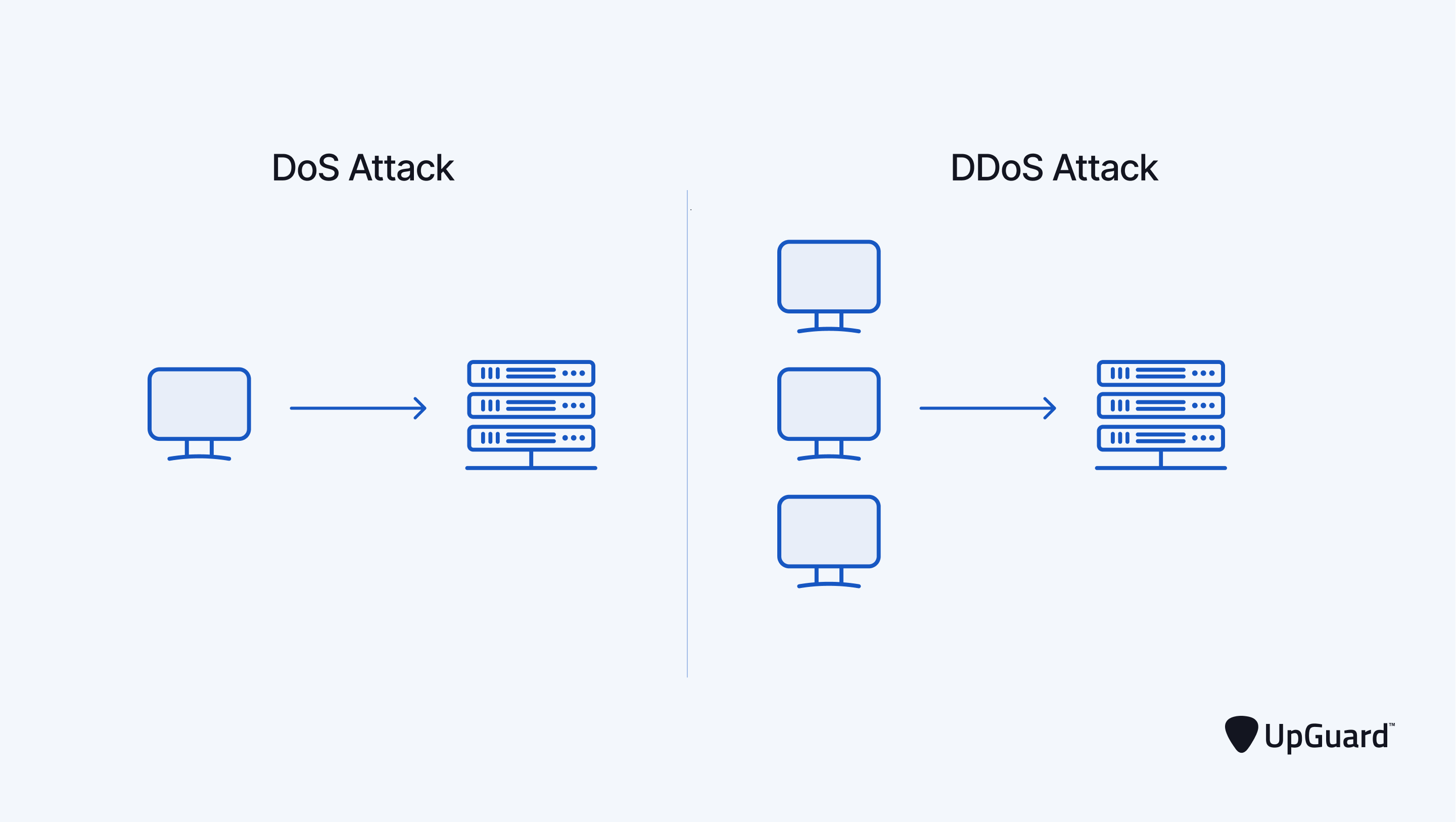 Dos vs. DDoS Attack