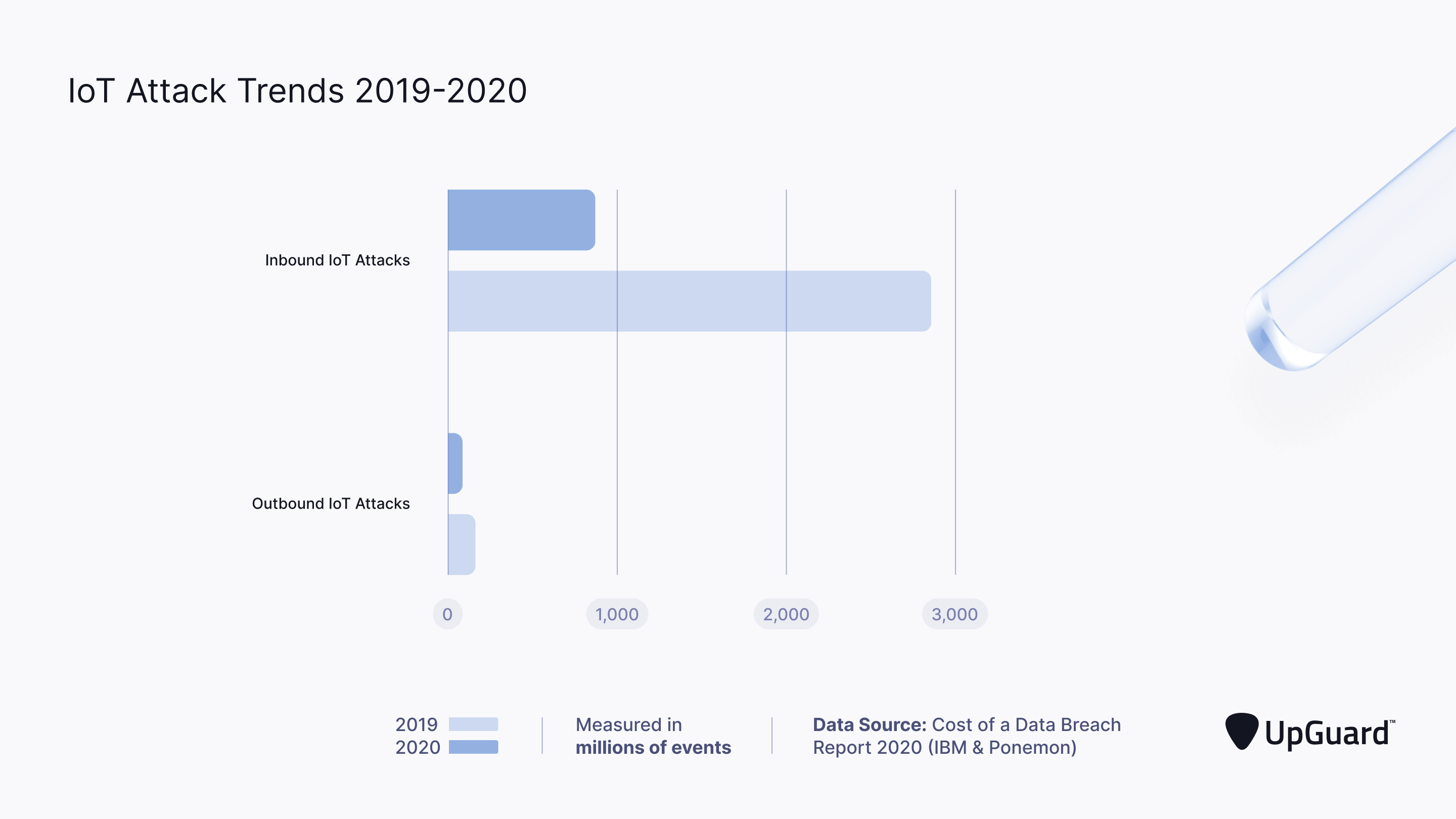 IoT attack trends 2019-2020