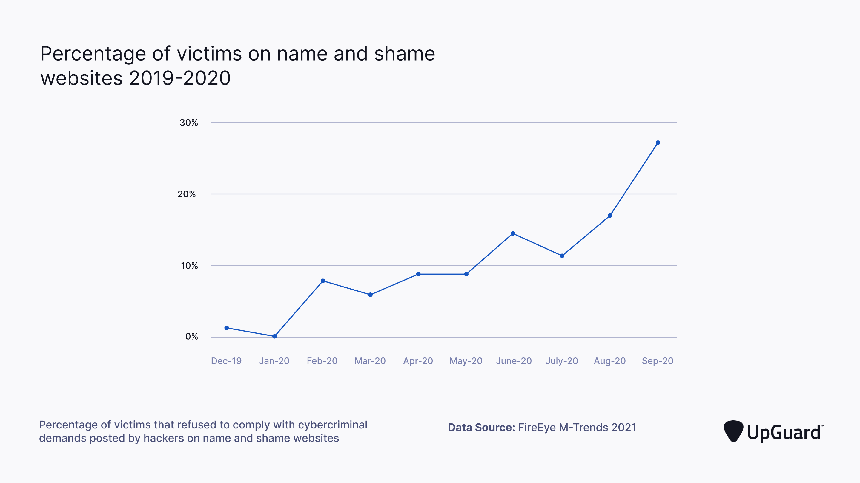 percentage of victims on name and shame website