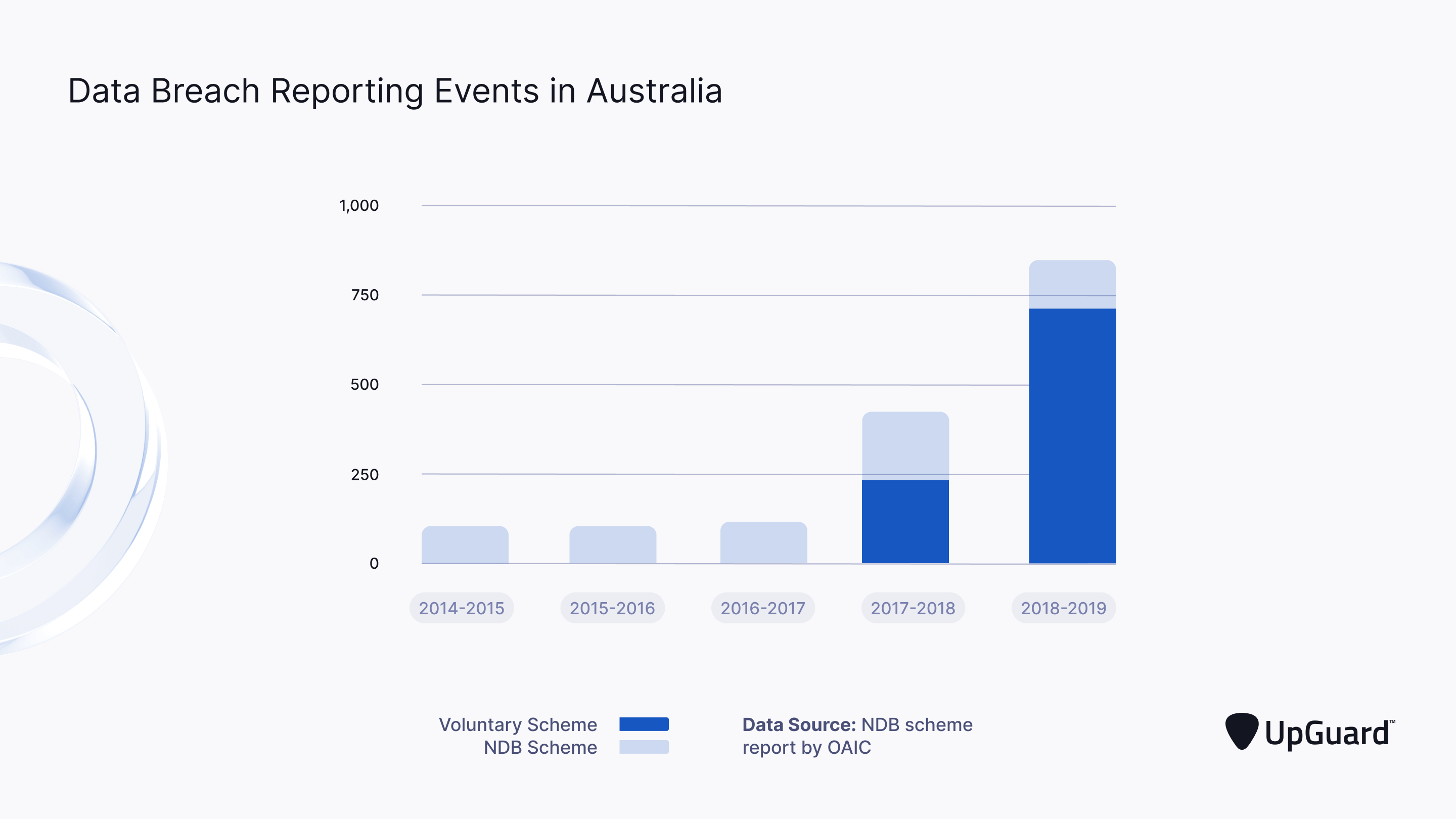 data breach reporting events australia
