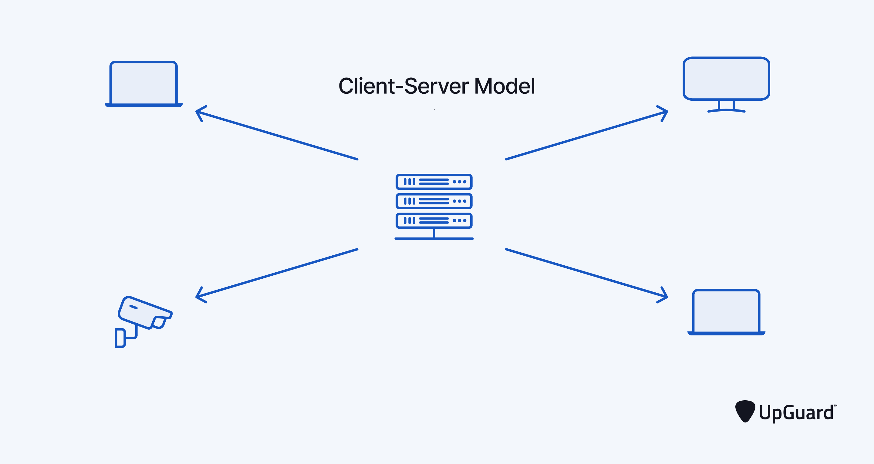 client-server model