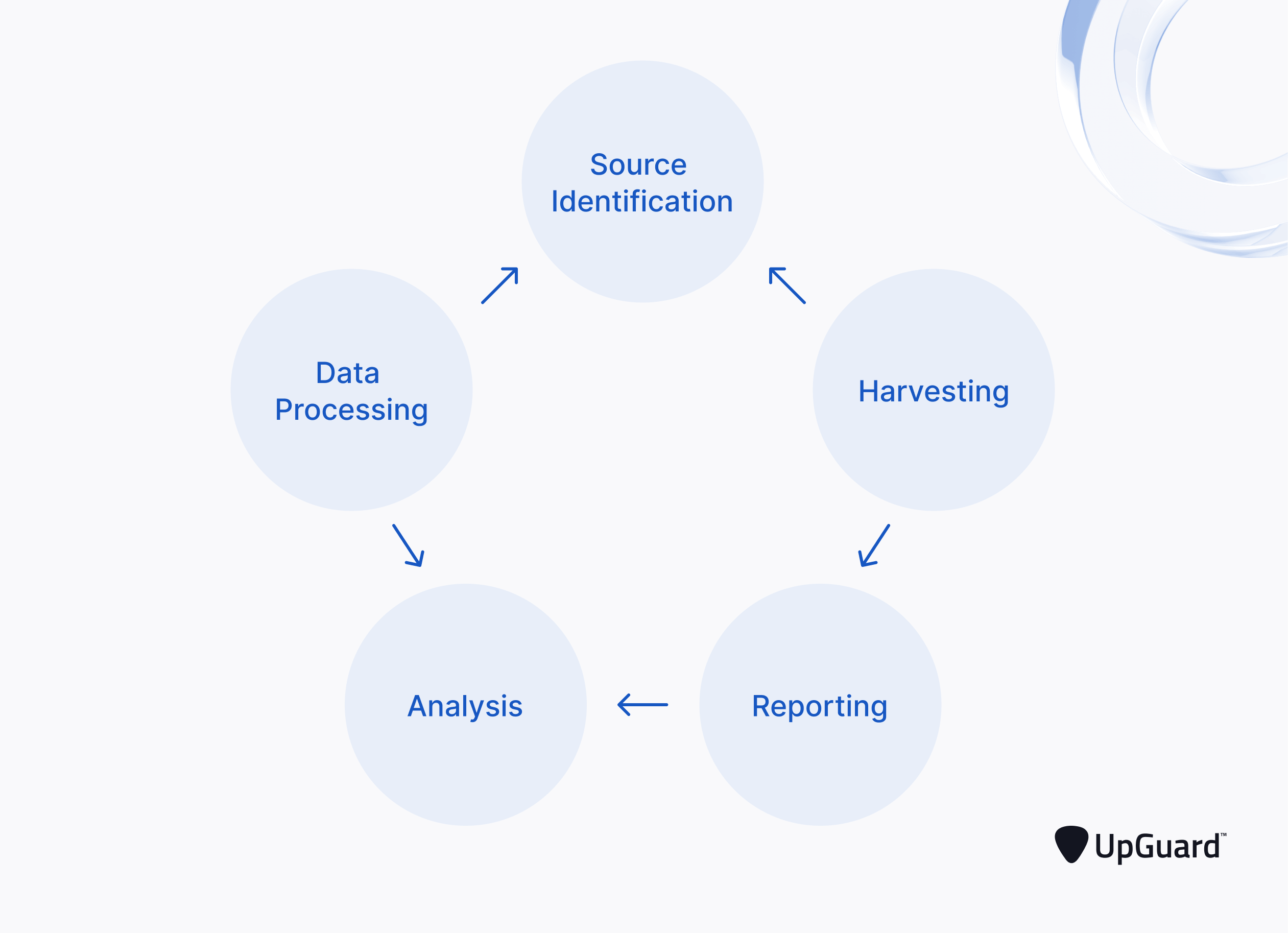 The OSINT Process