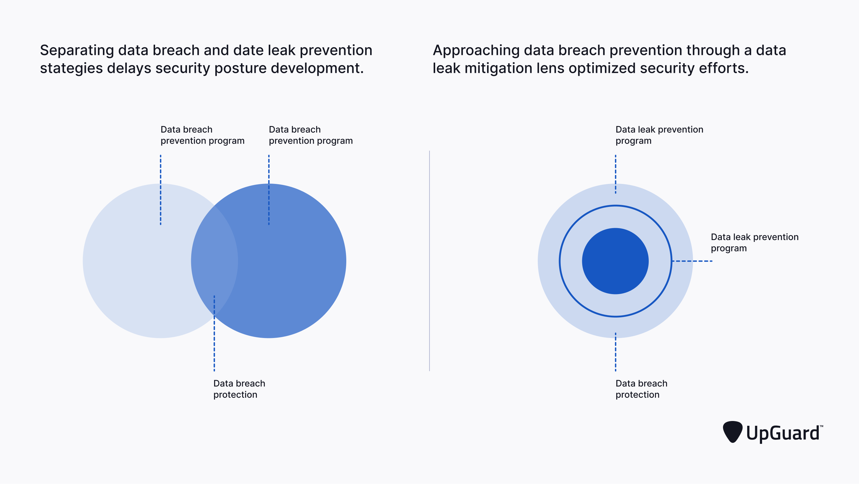 data breach prevention strategies