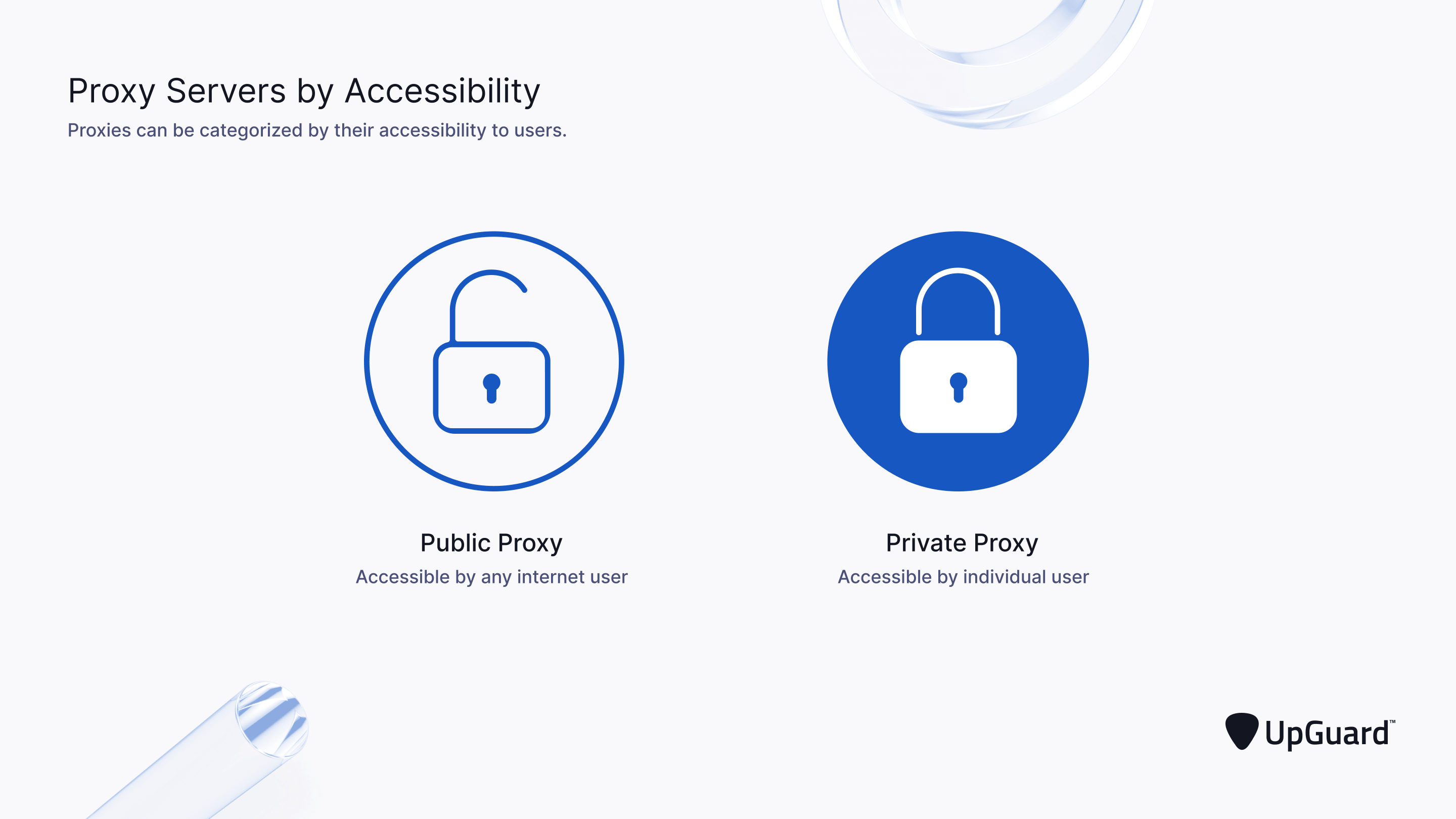 Proxy Accessibility: Public and Private