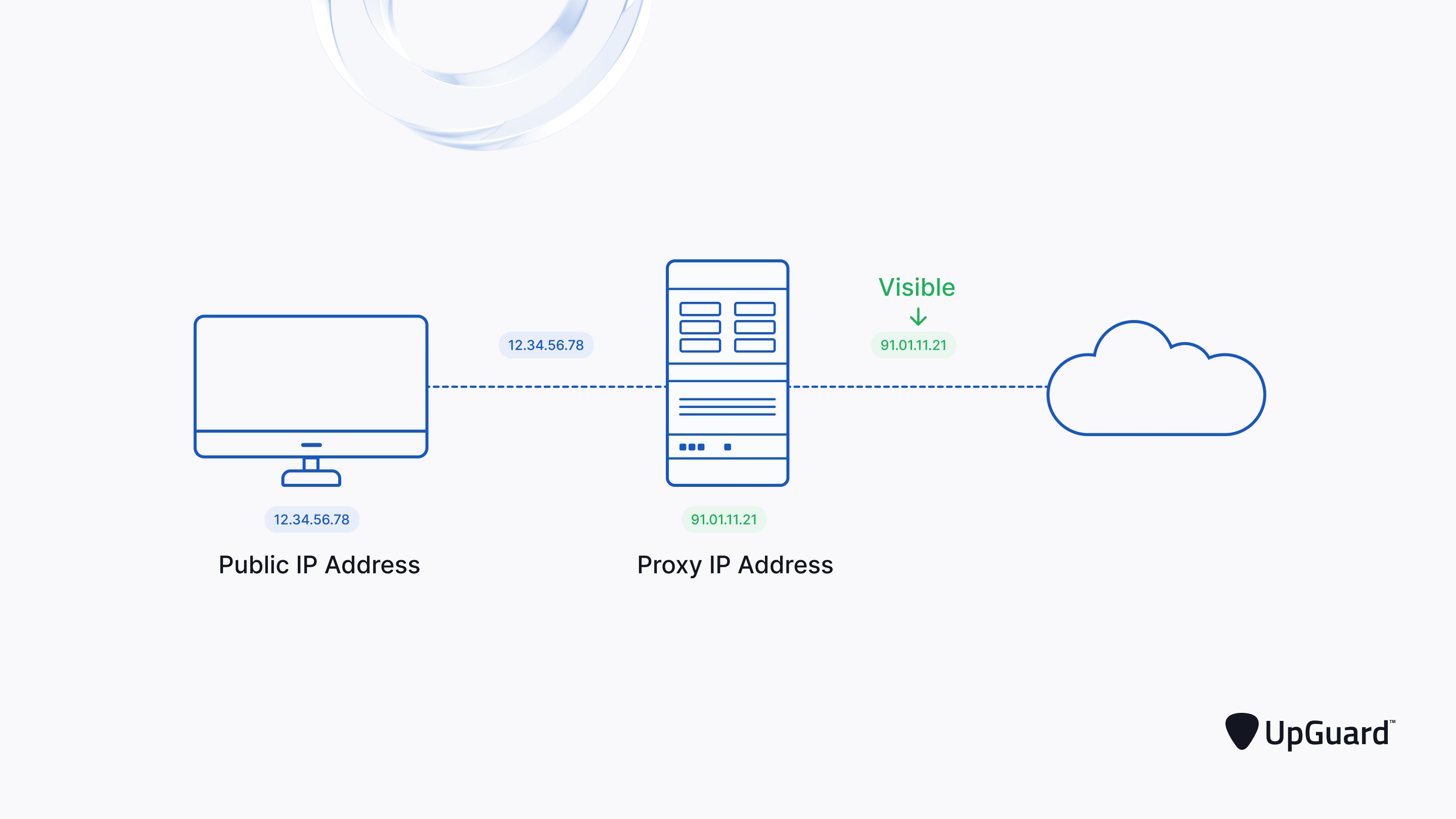 Web Browsing Using a Proxy